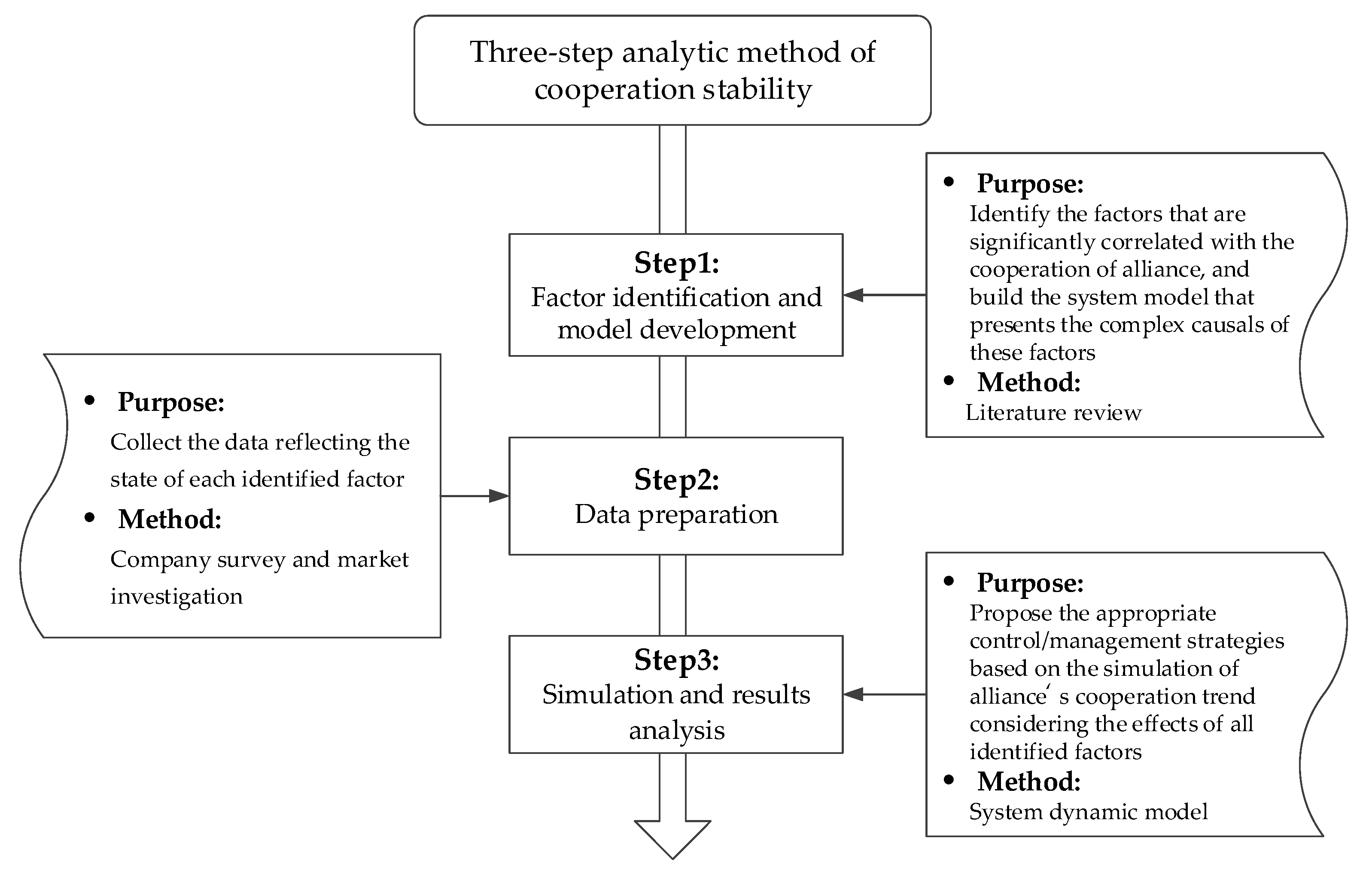 Step method. Analysis methods. Step Analysis. Метод Step by Step. Педагогика Step by Step.