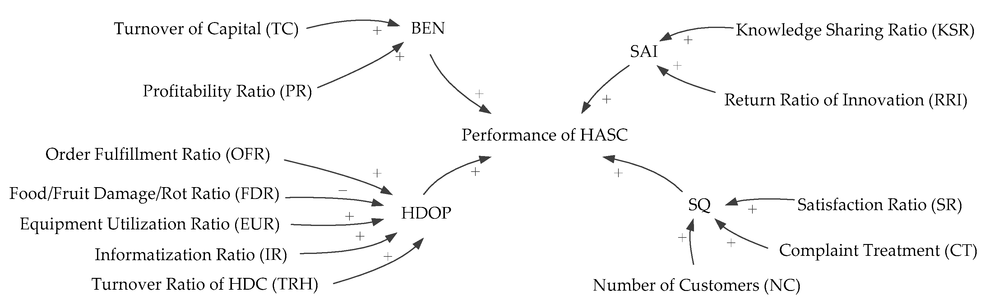 Sustainability 12 06547 g013 Sustainability 12 06547 g013