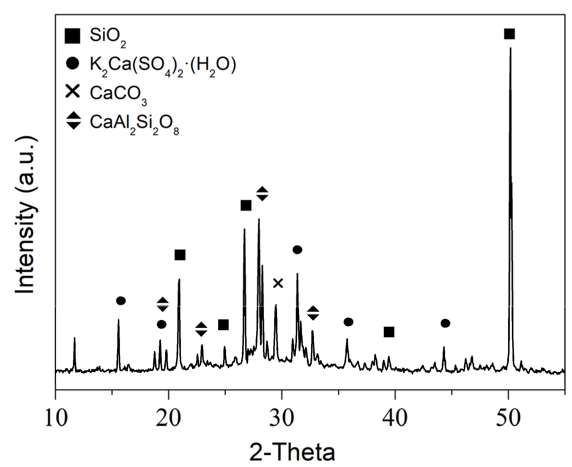 Sustainability 12 06552 g003