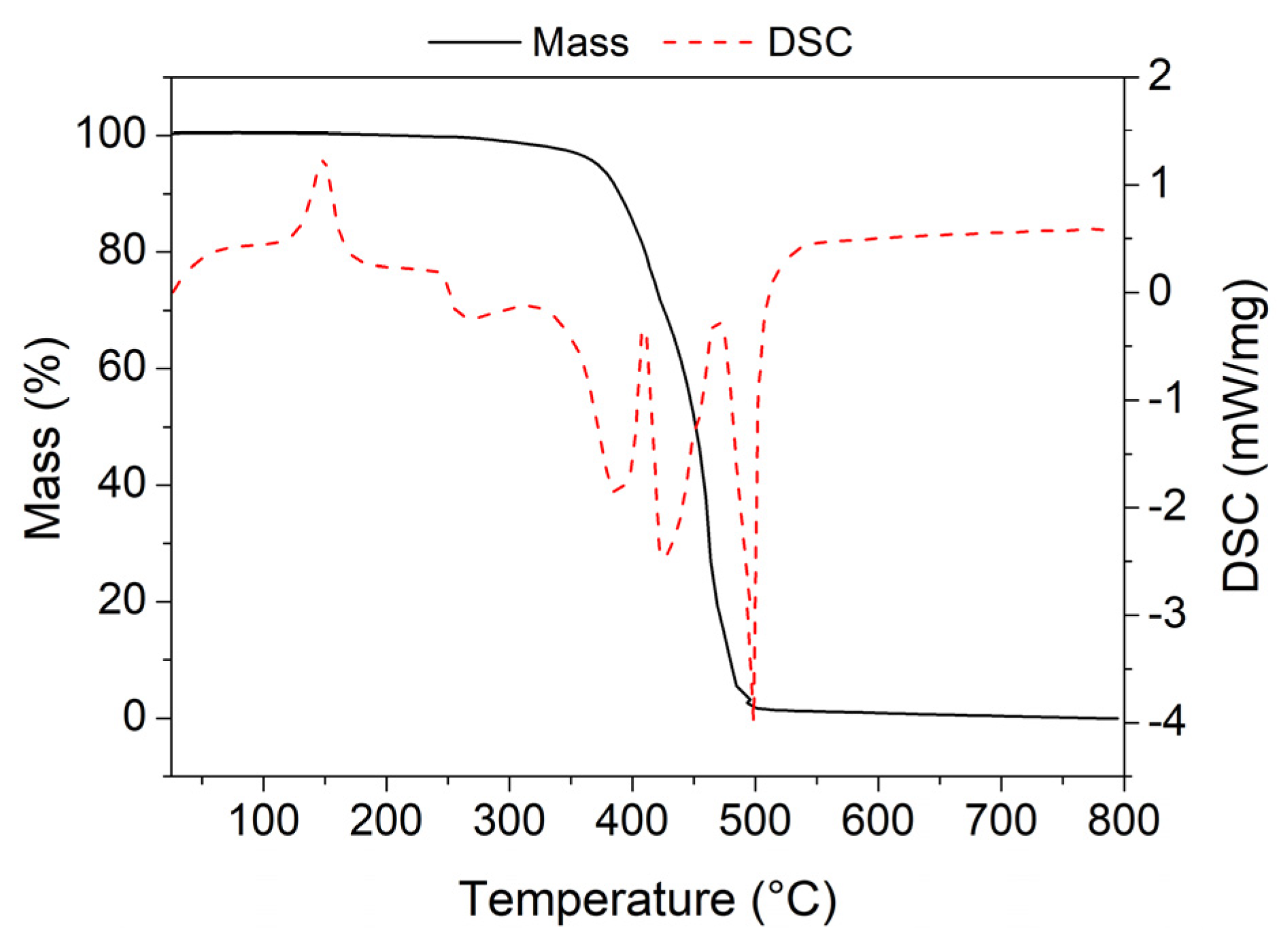 Sustainability 12 06552 g004