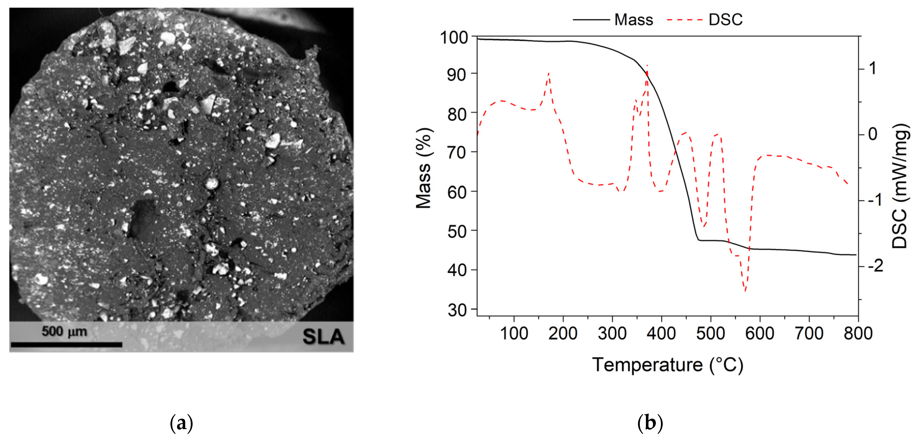 Sustainability 12 06552 g005