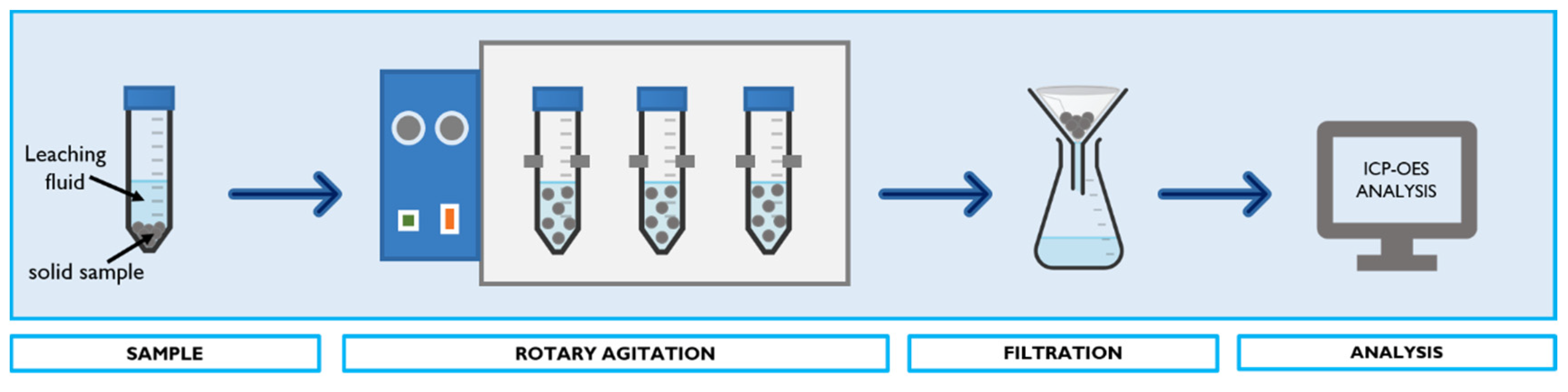 Sustainability 12 06552 g006
