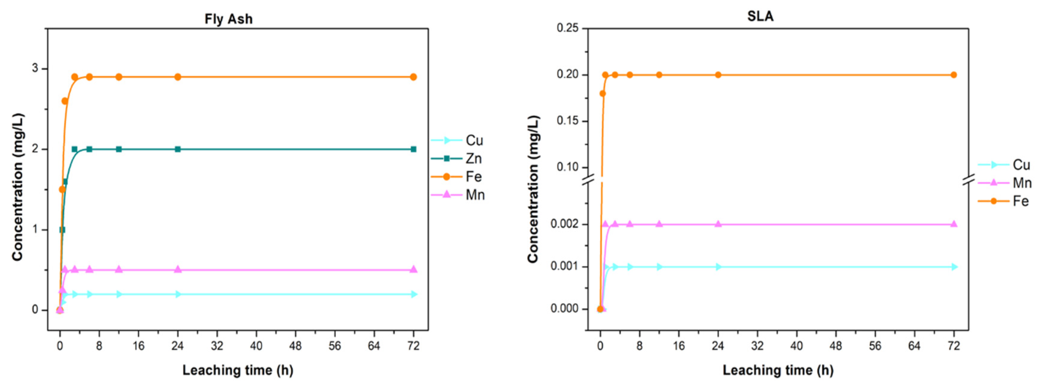 Sustainability 12 06552 g007