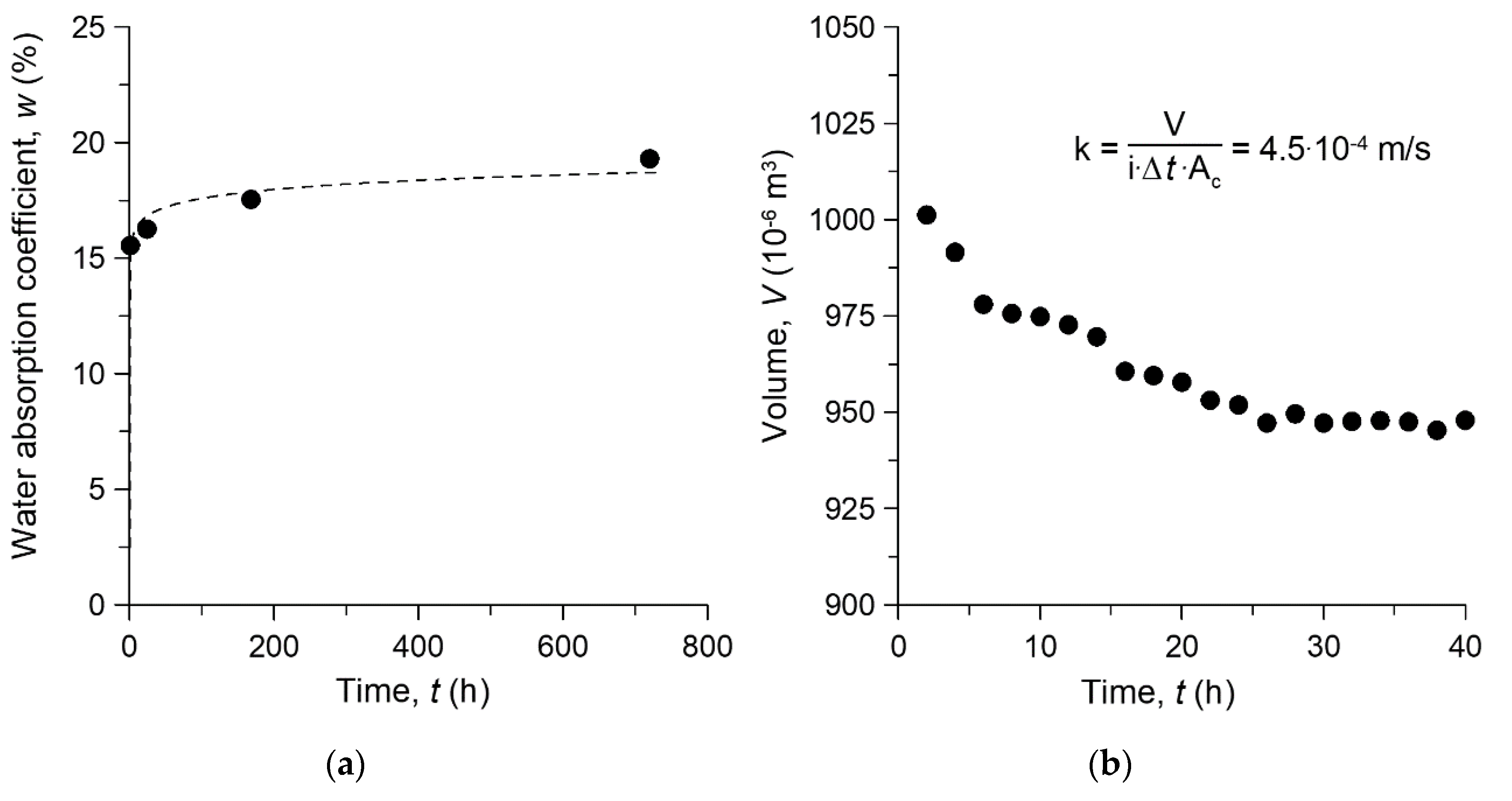 Sustainability 12 06552 g012