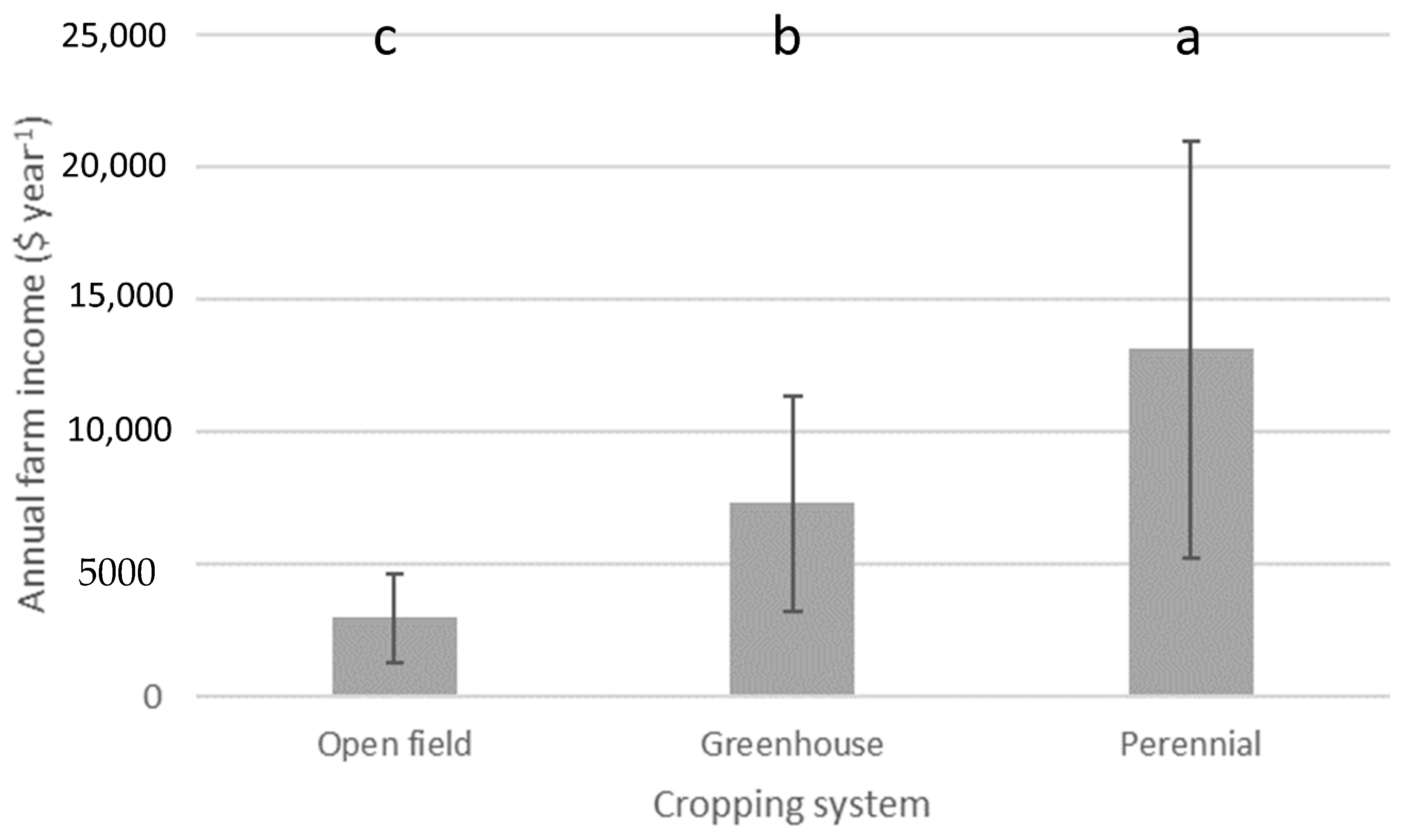 Sustainability 12 06557 g002 Sustainability 12 06557 g002