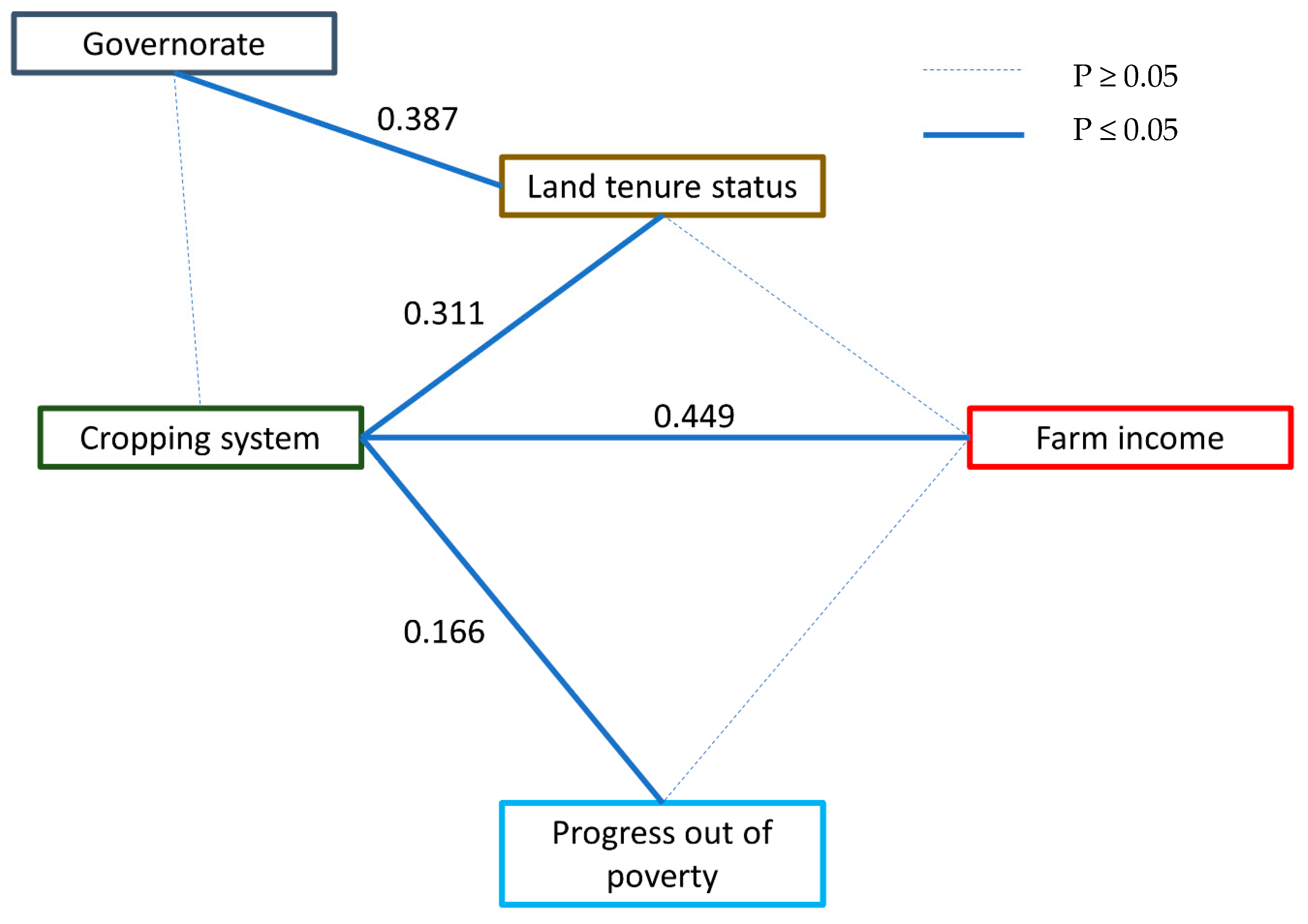 Sustainability 12 06557 g003 Sustainability 12 06557 g003