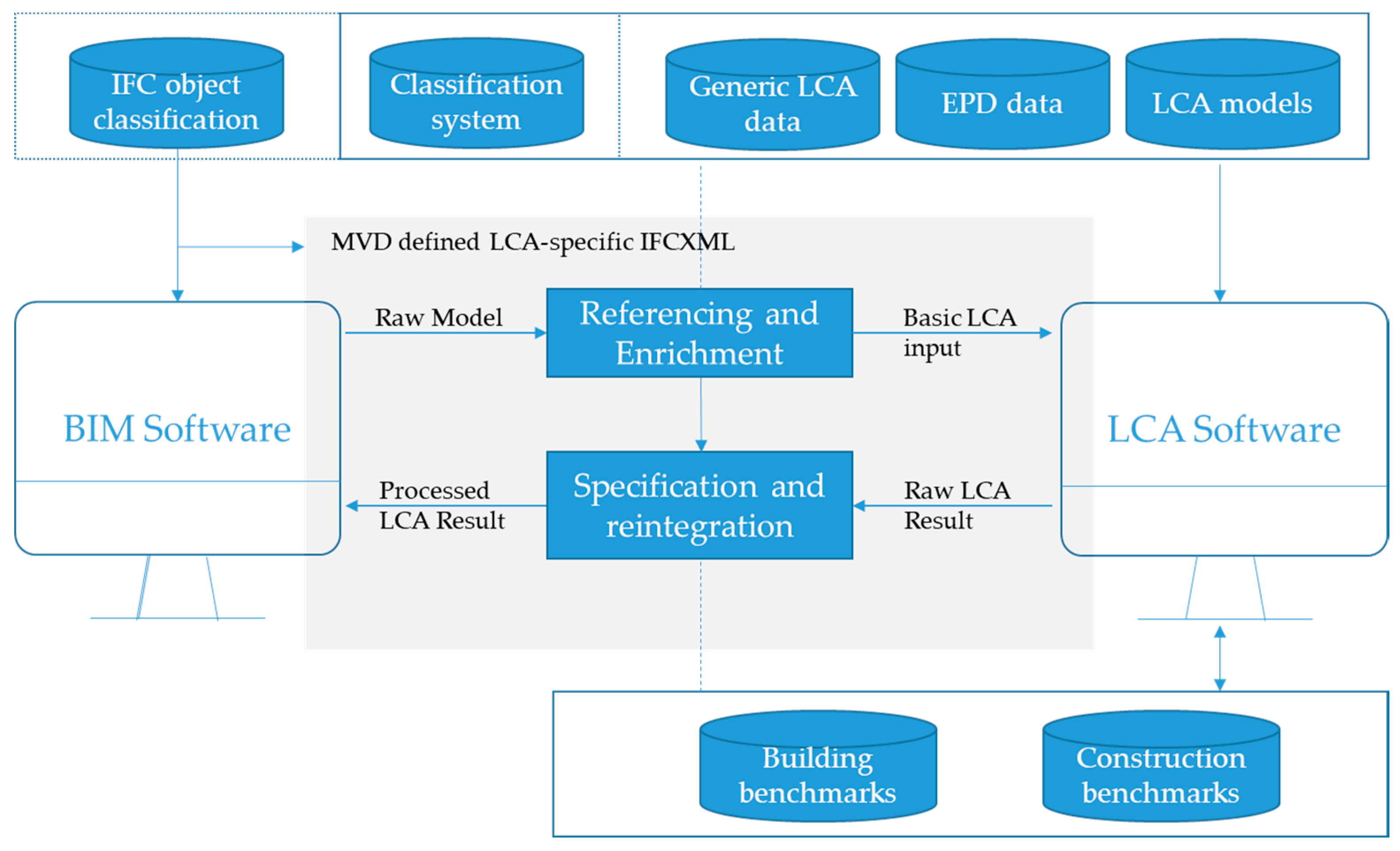 Sustainability 12 06558 g003 Sustainability 12 06558 g003