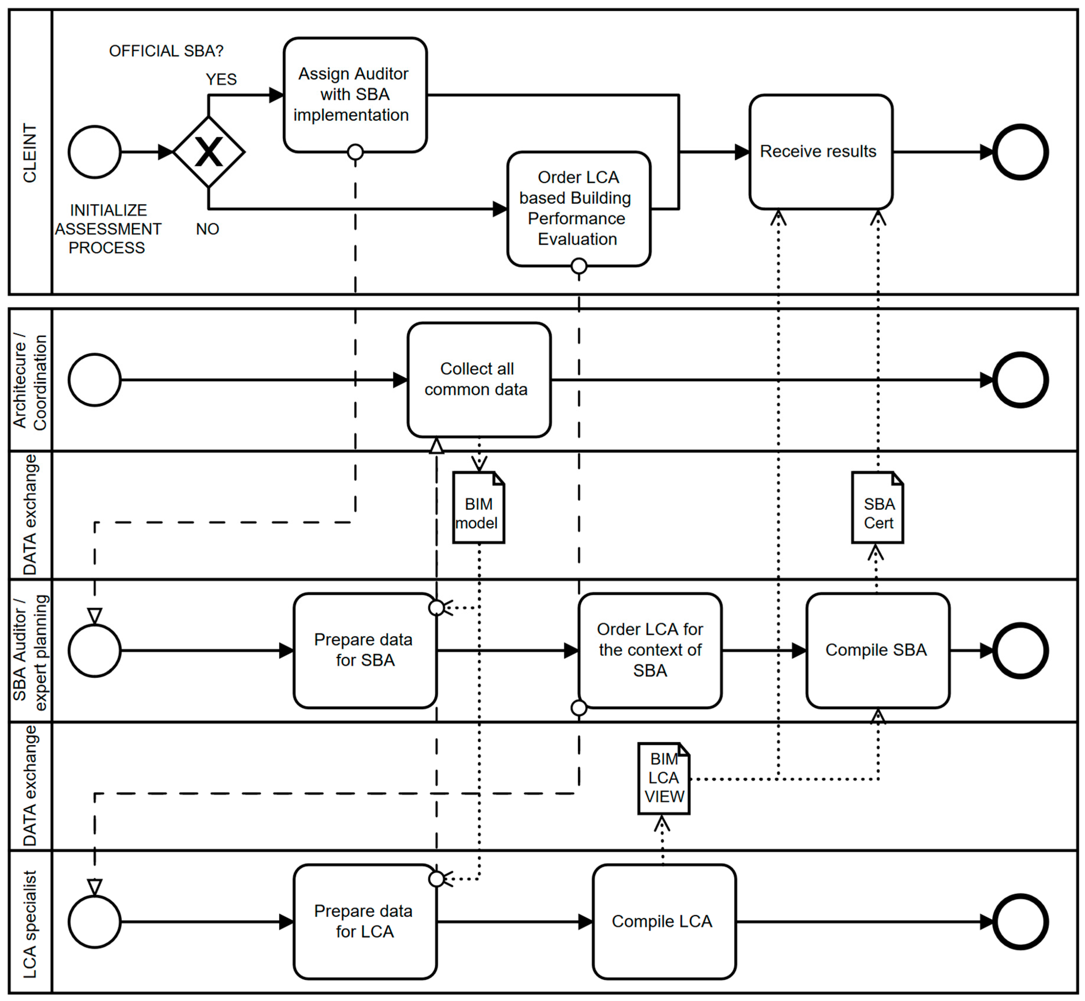 Sustainability 12 06558 g005 Sustainability 12 06558 g005
