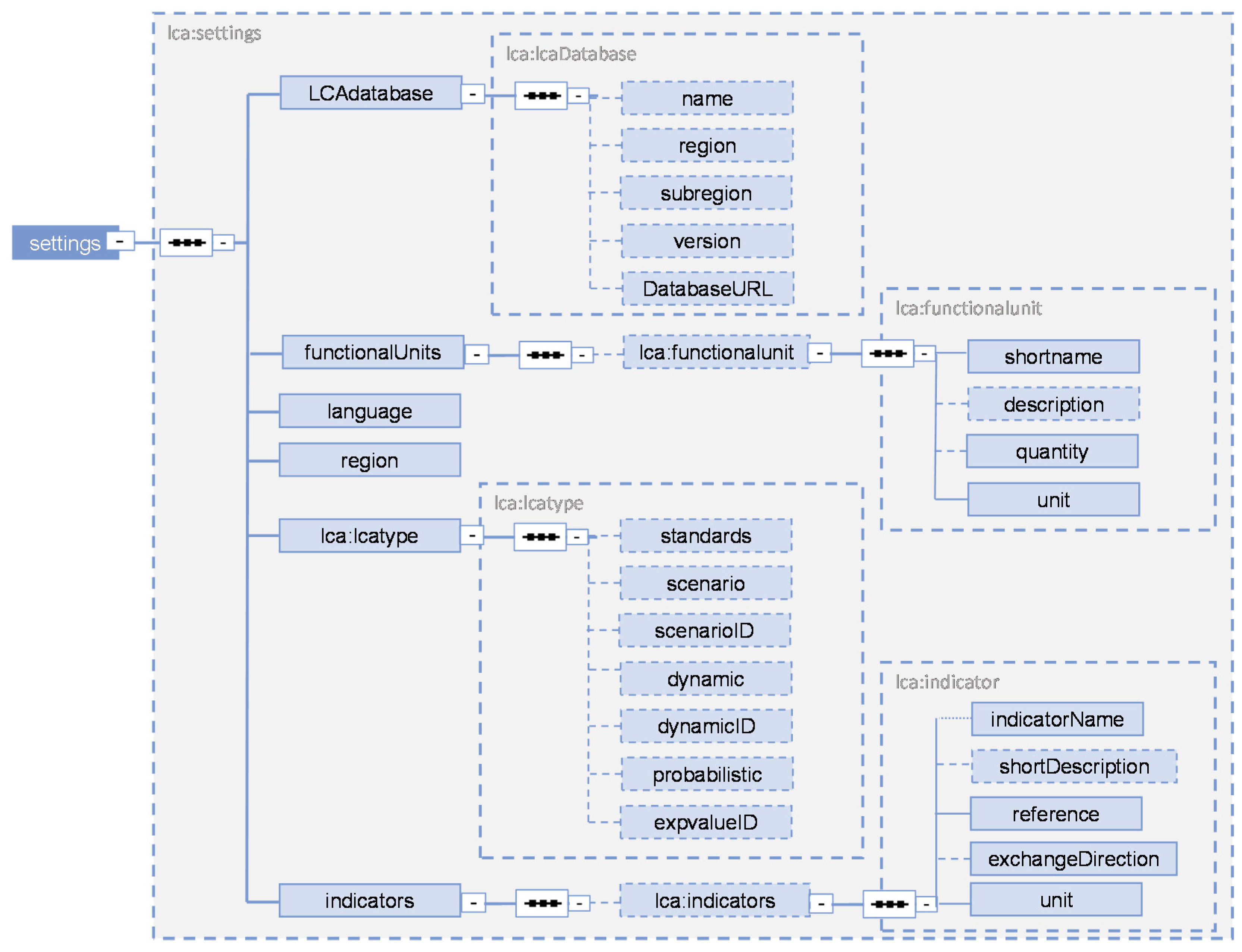 Sustainability 12 06558 g009 Sustainability 12 06558 g009