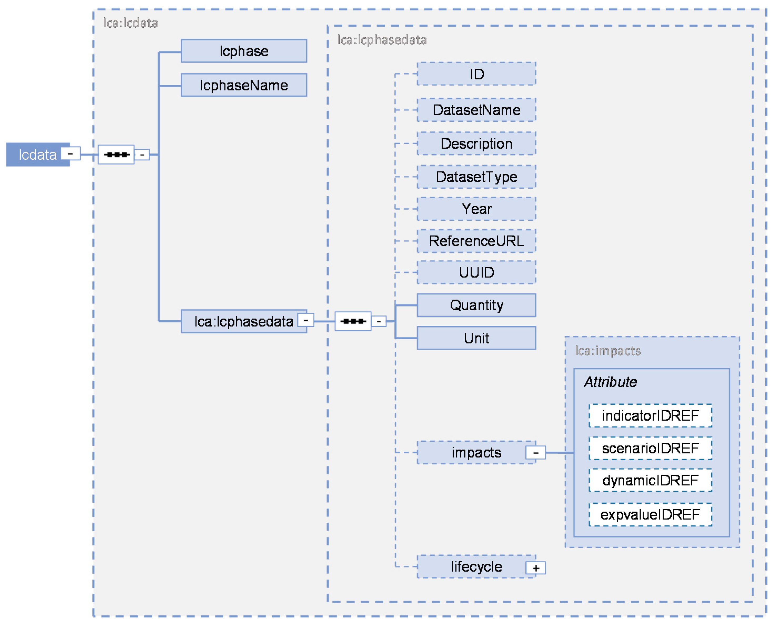Sustainability 12 06558 g010 Sustainability 12 06558 g010