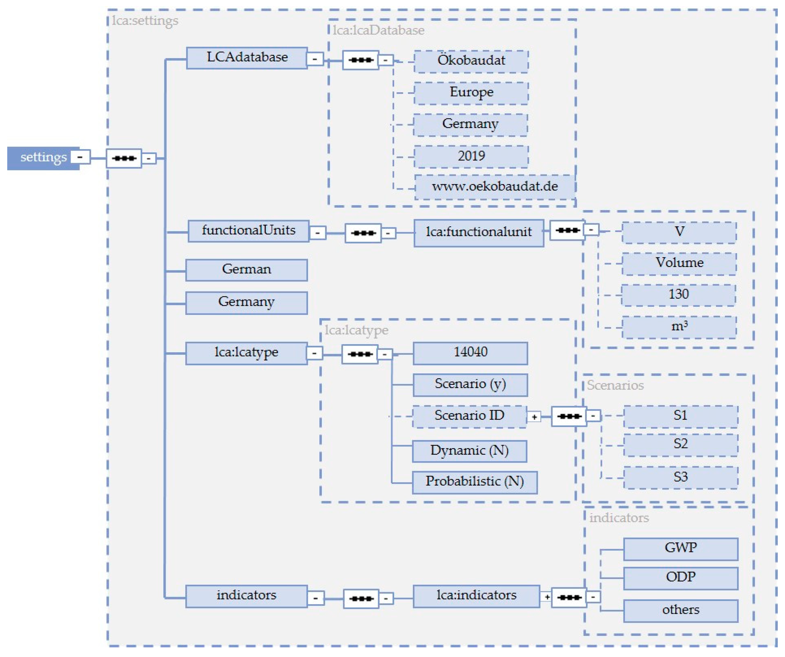 Sustainability 12 06558 g013 Sustainability 12 06558 g013