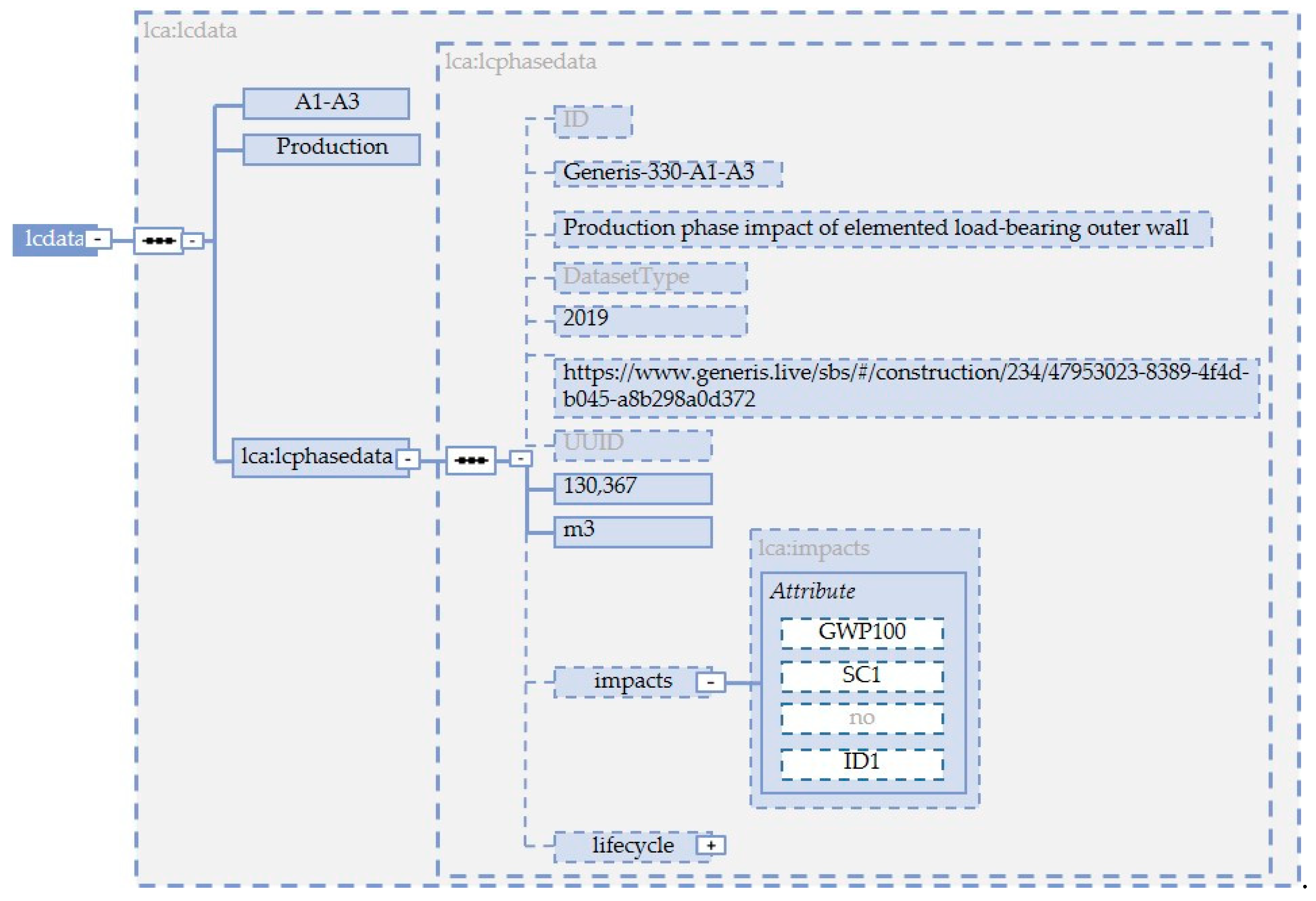Sustainability 12 06558 g014 Sustainability 12 06558 g014
