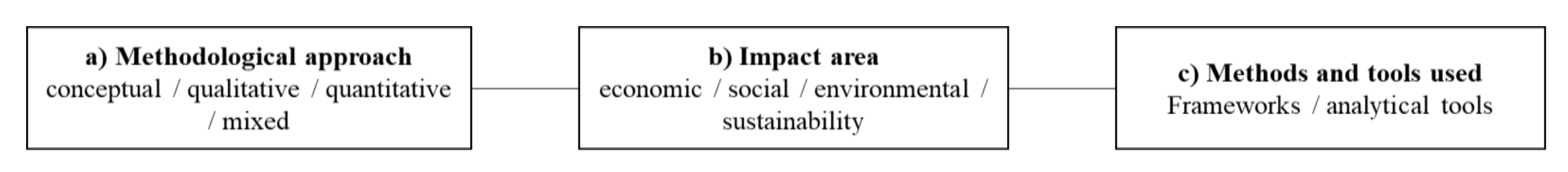 Sustainability 12 06559 g001