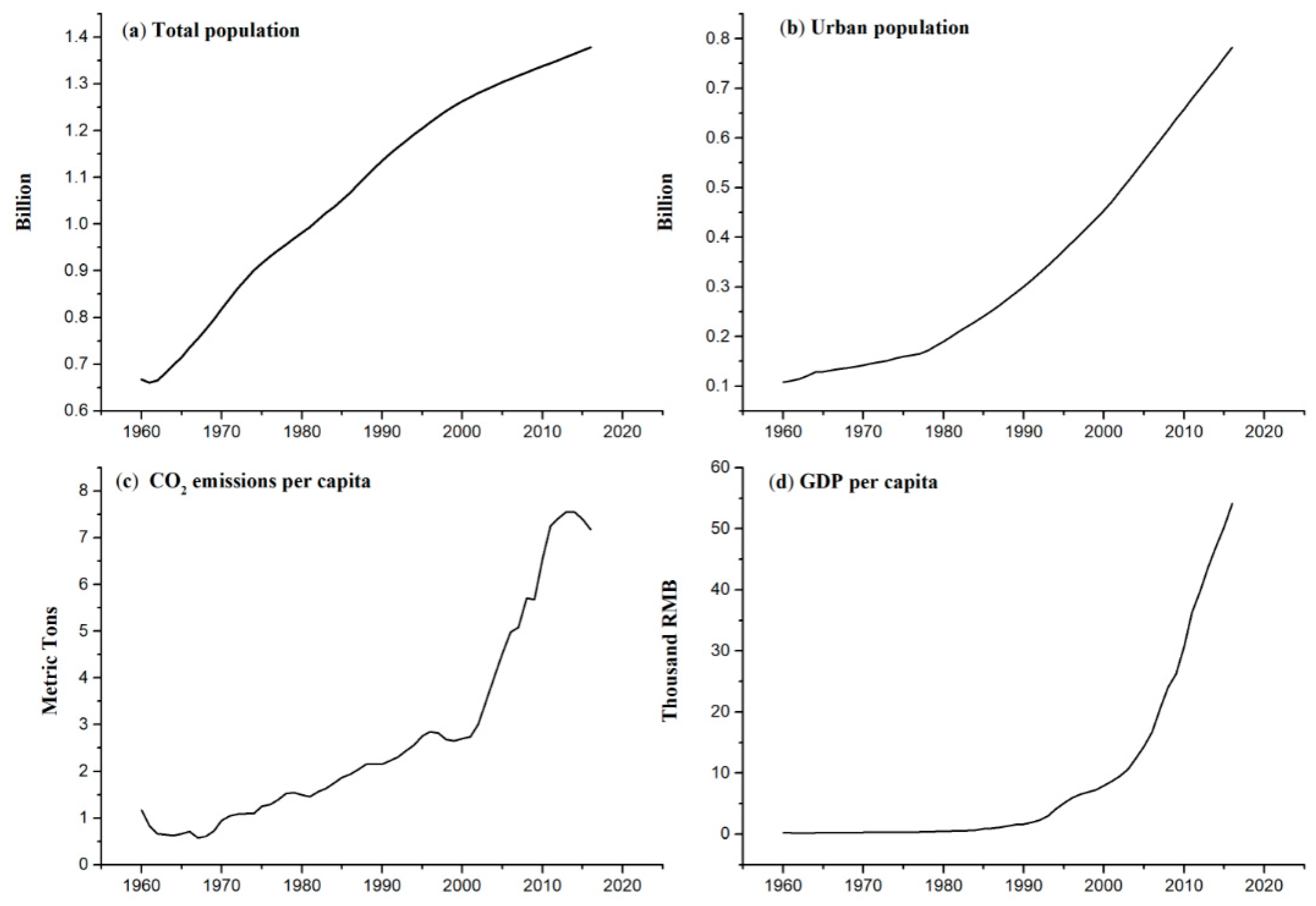 Sustainability 12 06560 g002