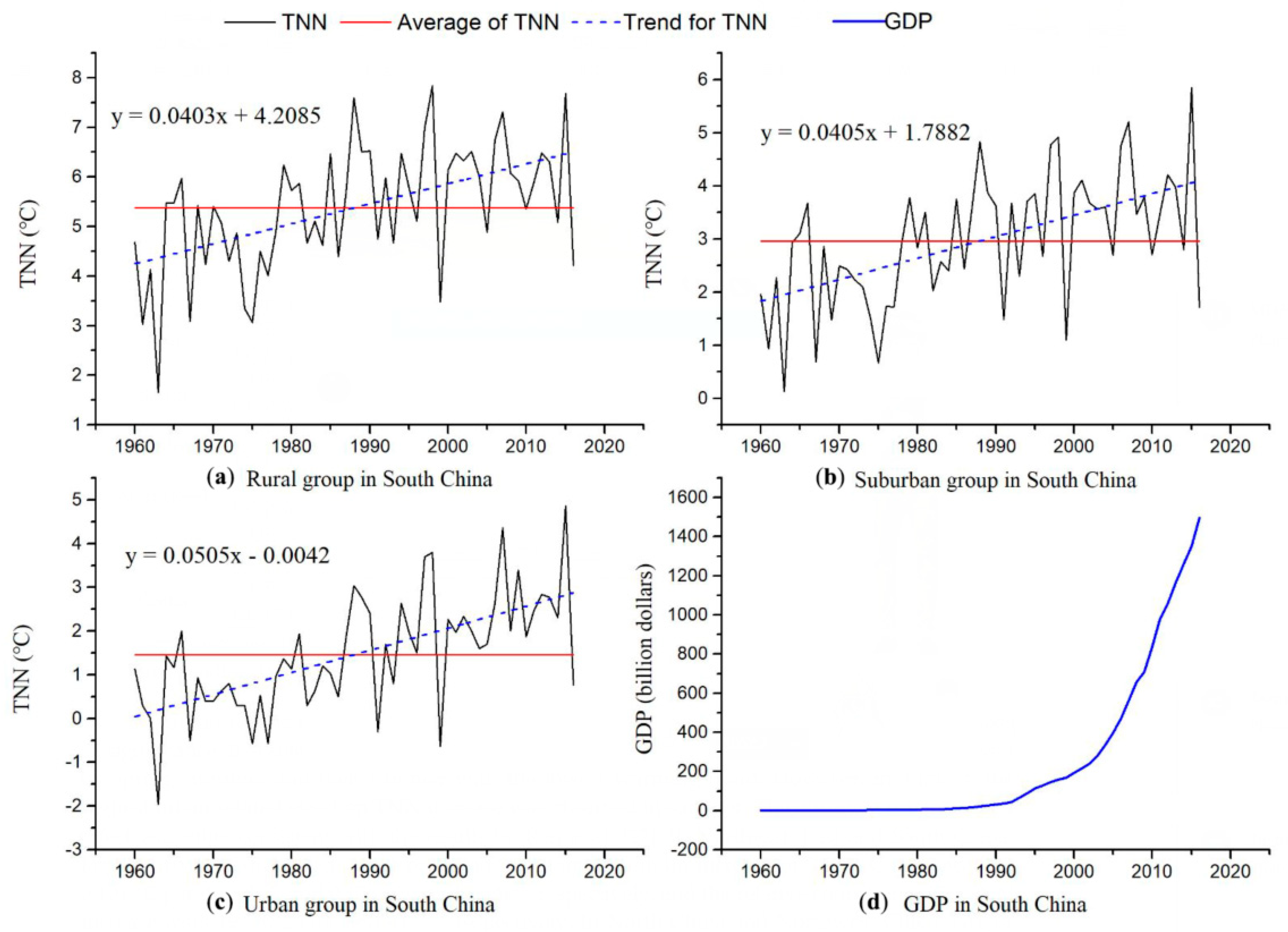 Sustainability 12 06560 g006