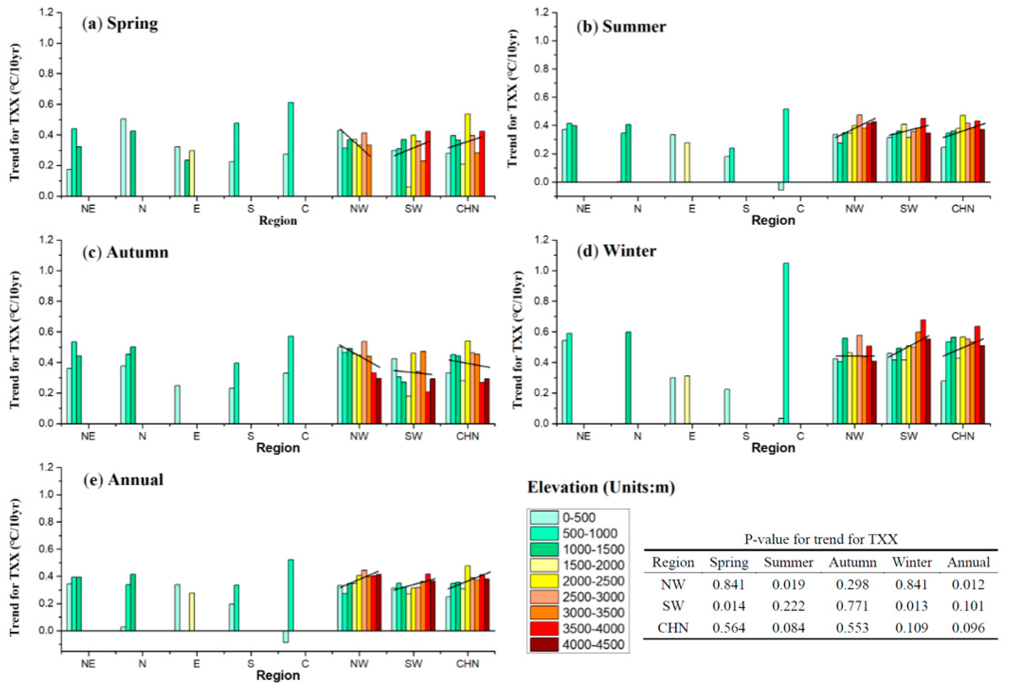 Sustainability 12 06560 g010