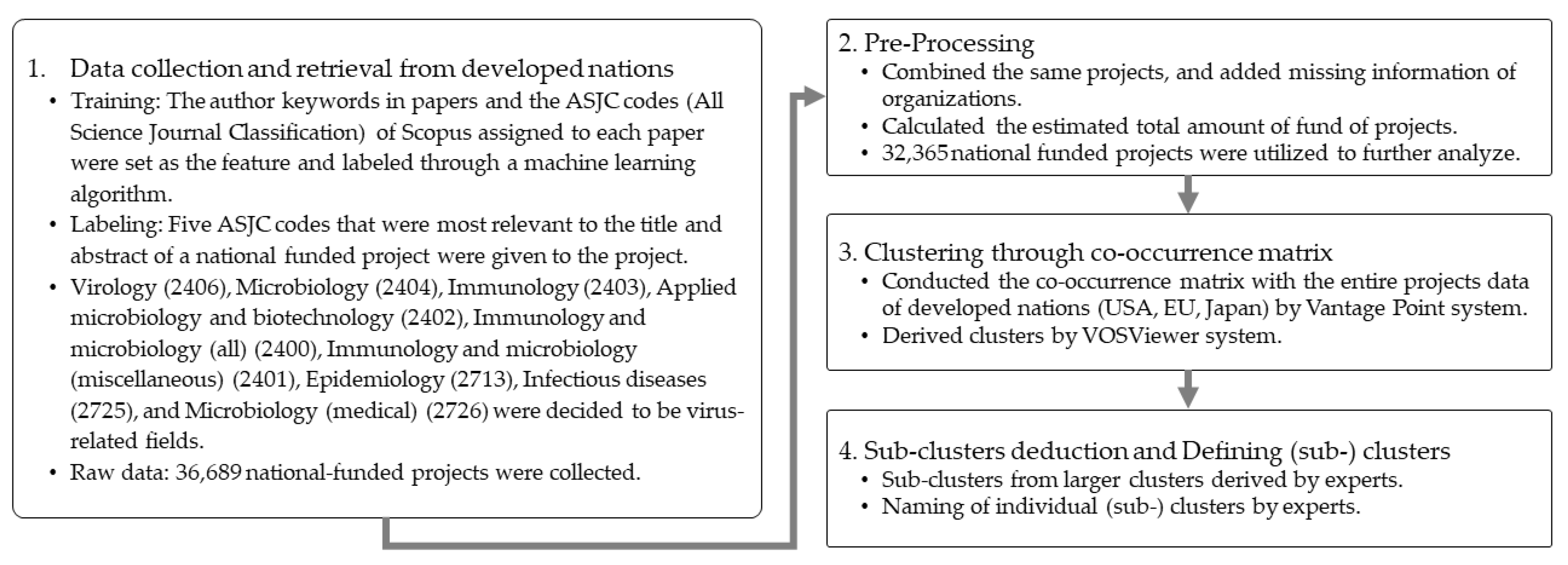 Sustainability 12 06561 g001