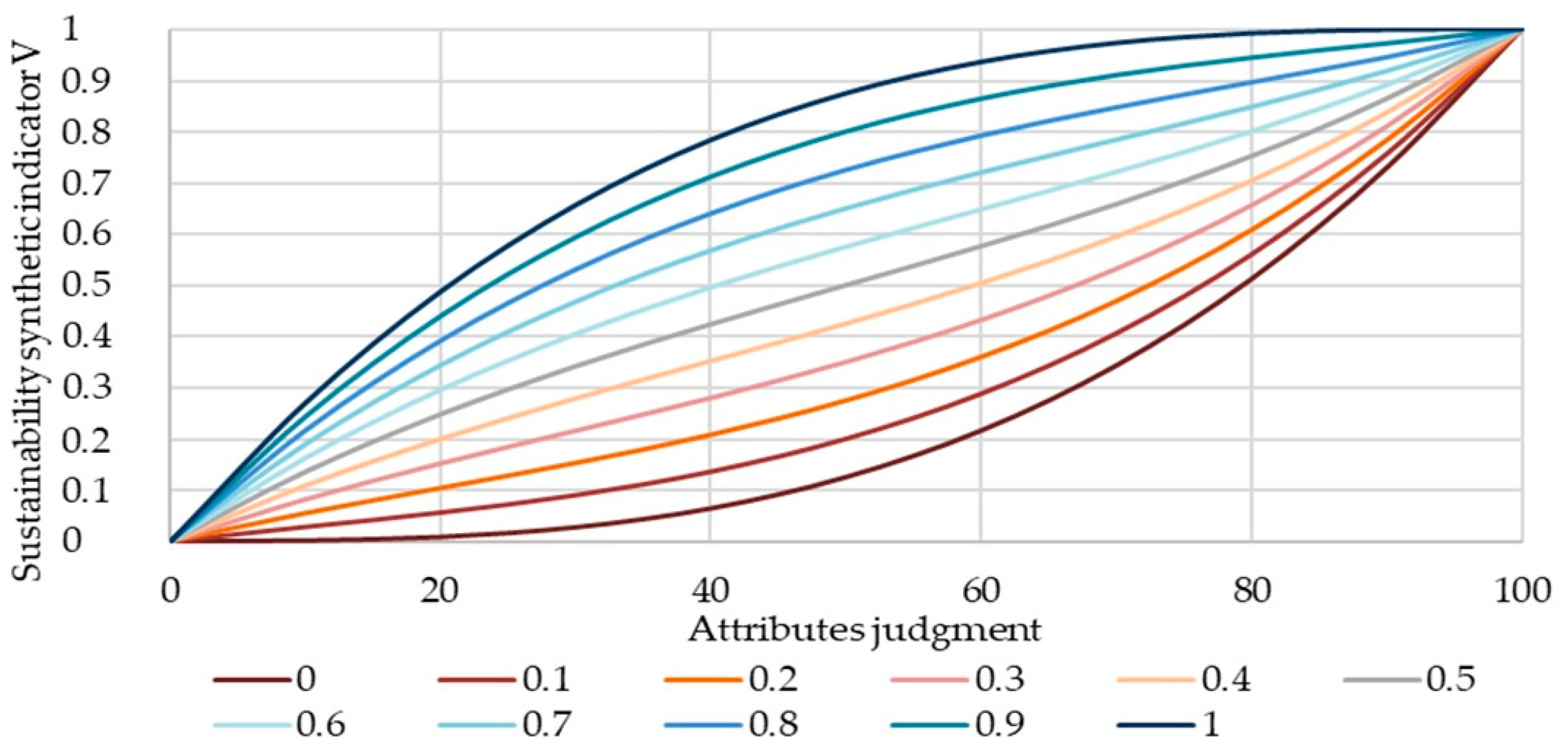 Sustainability 12 06562 g002 Sustainability 12 06562 g002