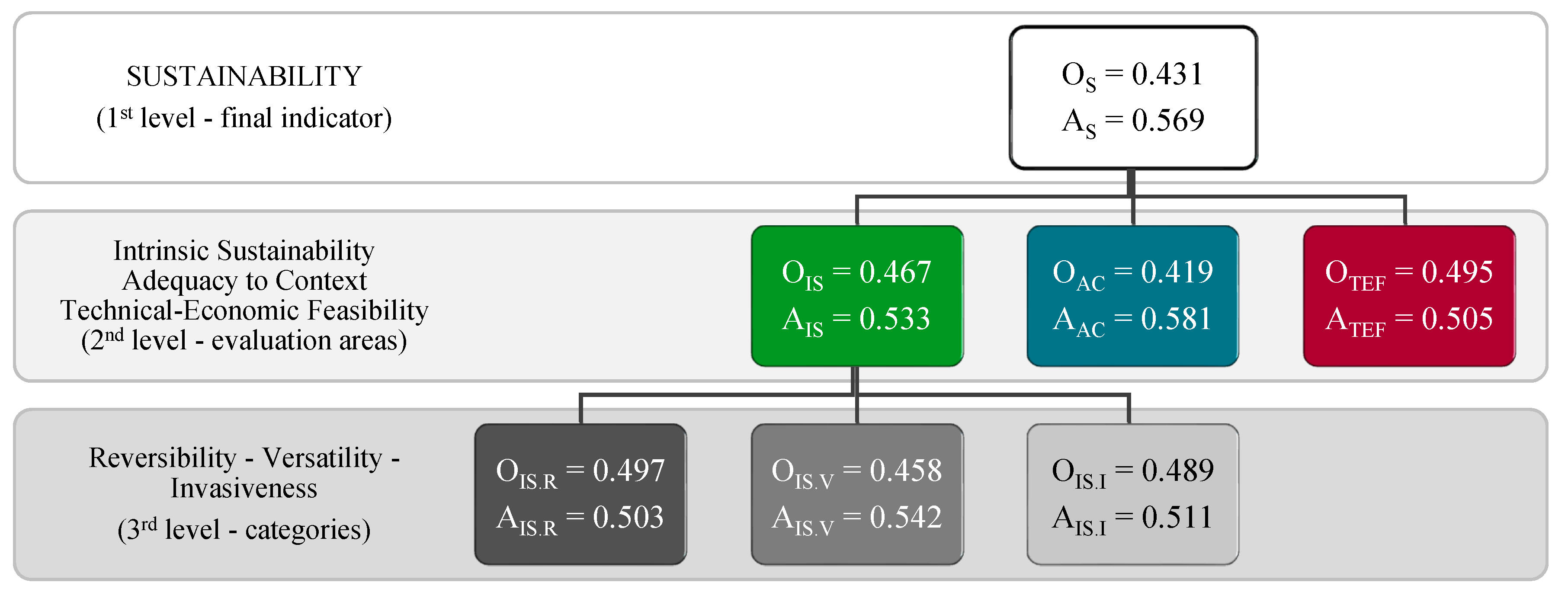 Sustainability 12 06562 g006 Sustainability 12 06562 g006