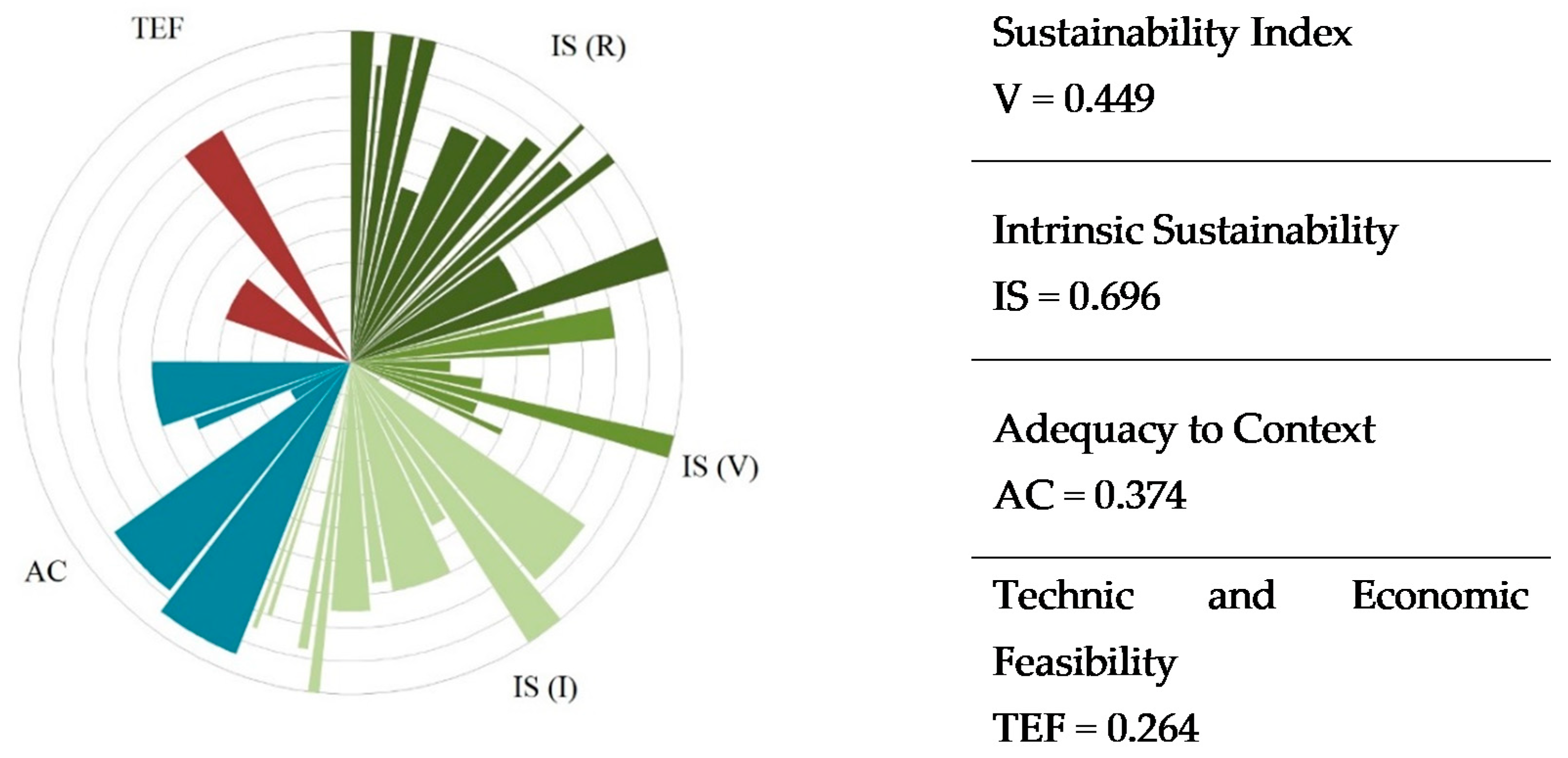 Sustainability 12 06562 g009 Sustainability 12 06562 g009