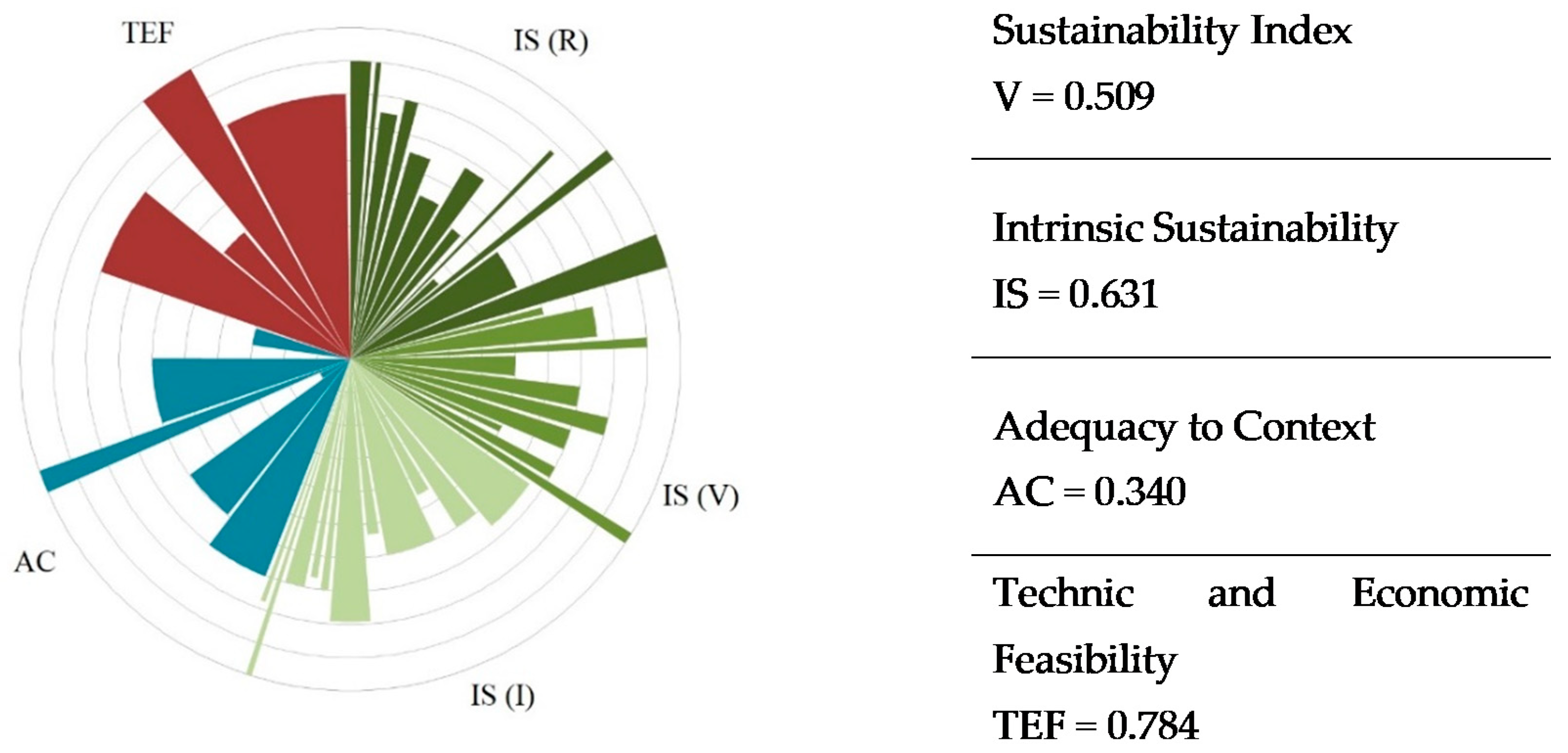 Sustainability 12 06562 g010 Sustainability 12 06562 g010