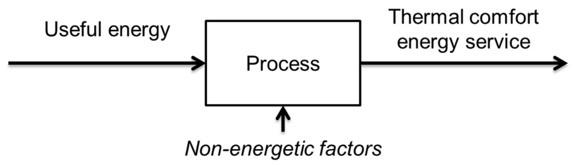 Sustainability 12 06563 g001