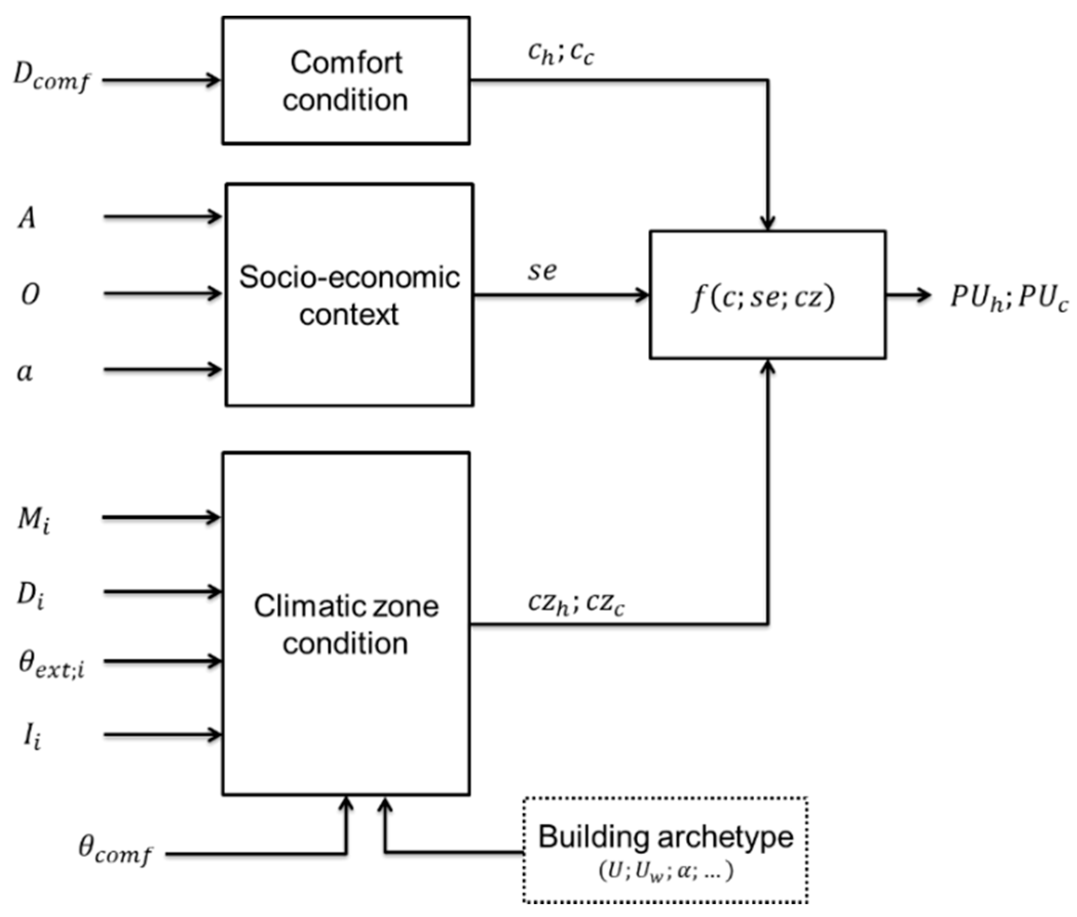 Sustainability 12 06563 g002
