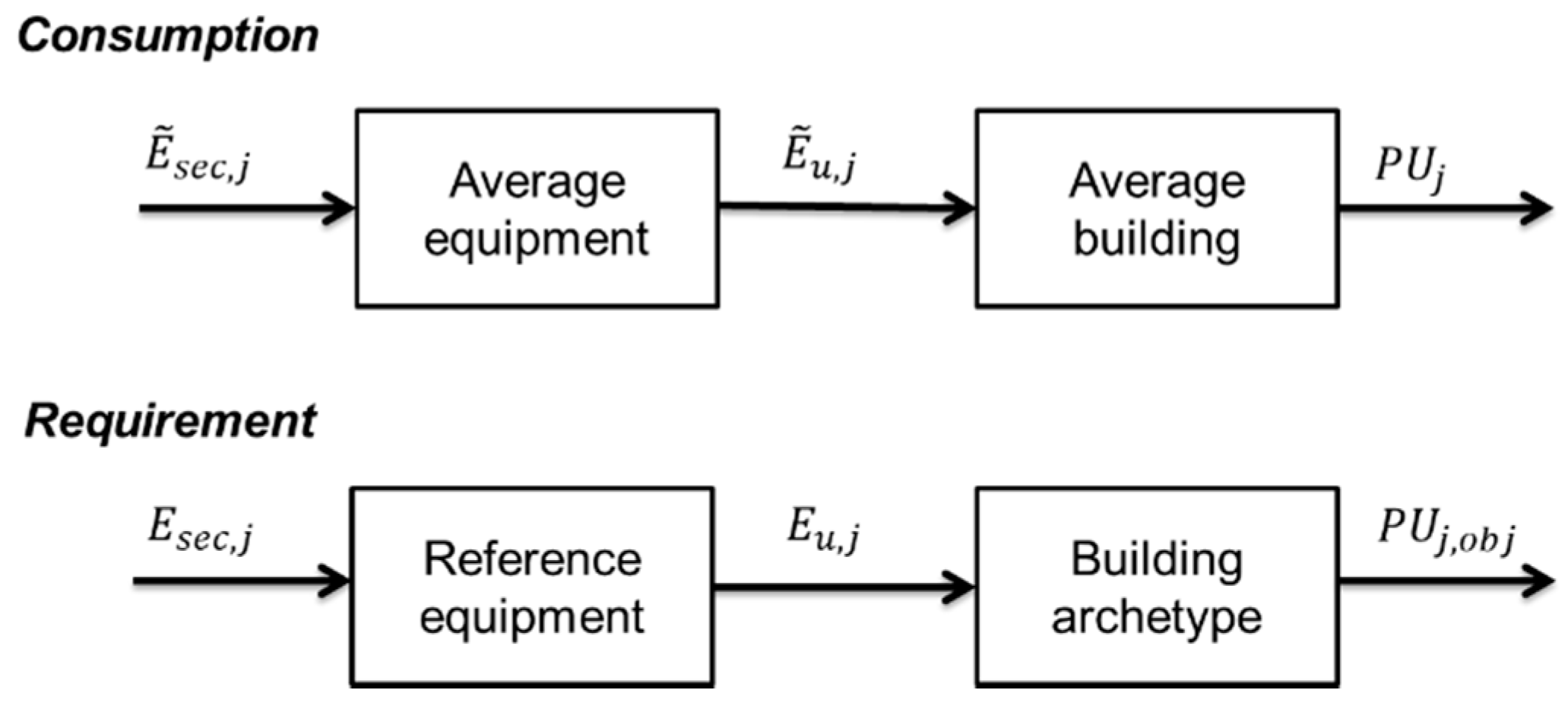 Sustainability 12 06563 g003