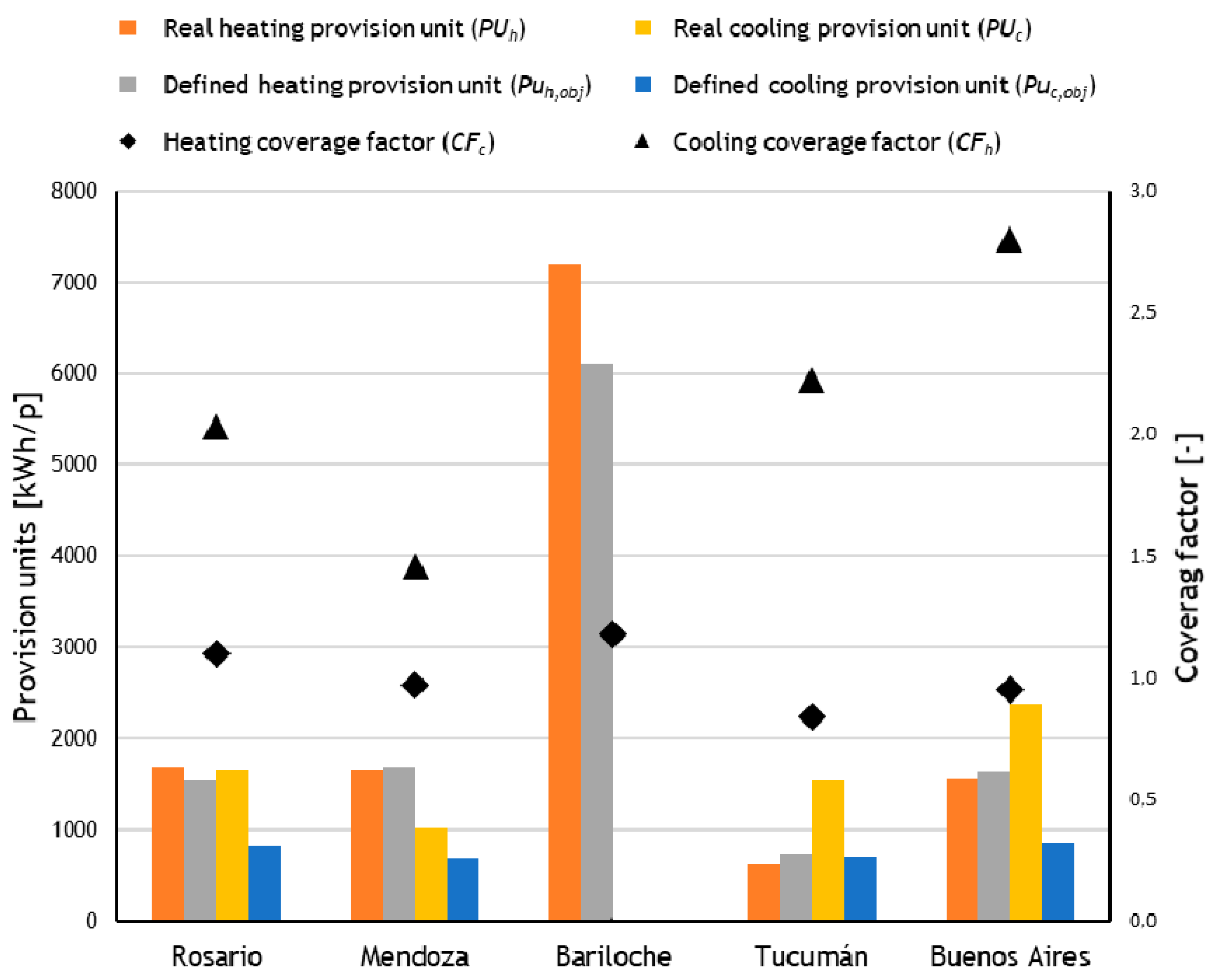 Sustainability 12 06563 g006