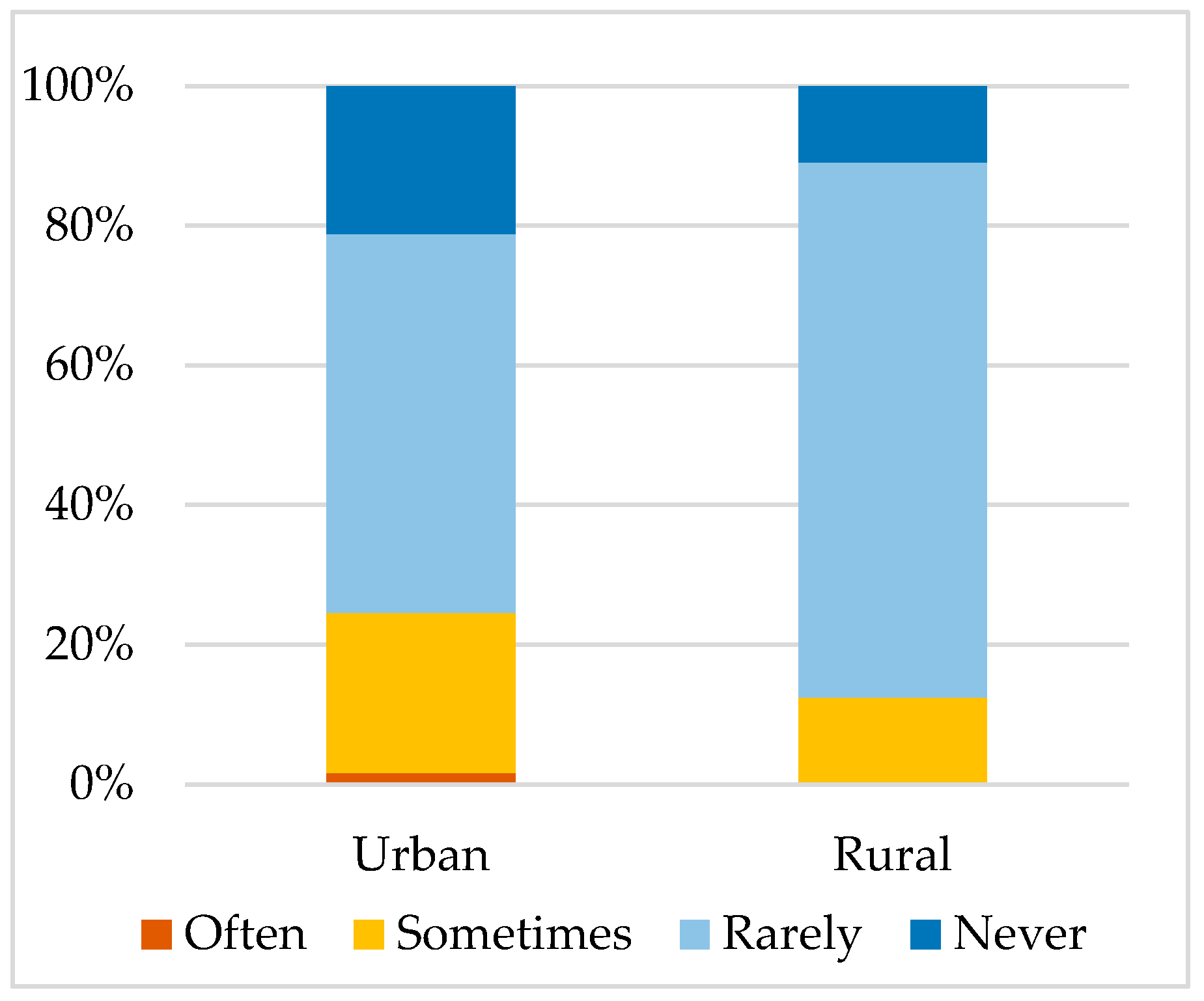 Evaluation of Household Food Waste Generation in Hanoi and Policy ... Biology Diagrams