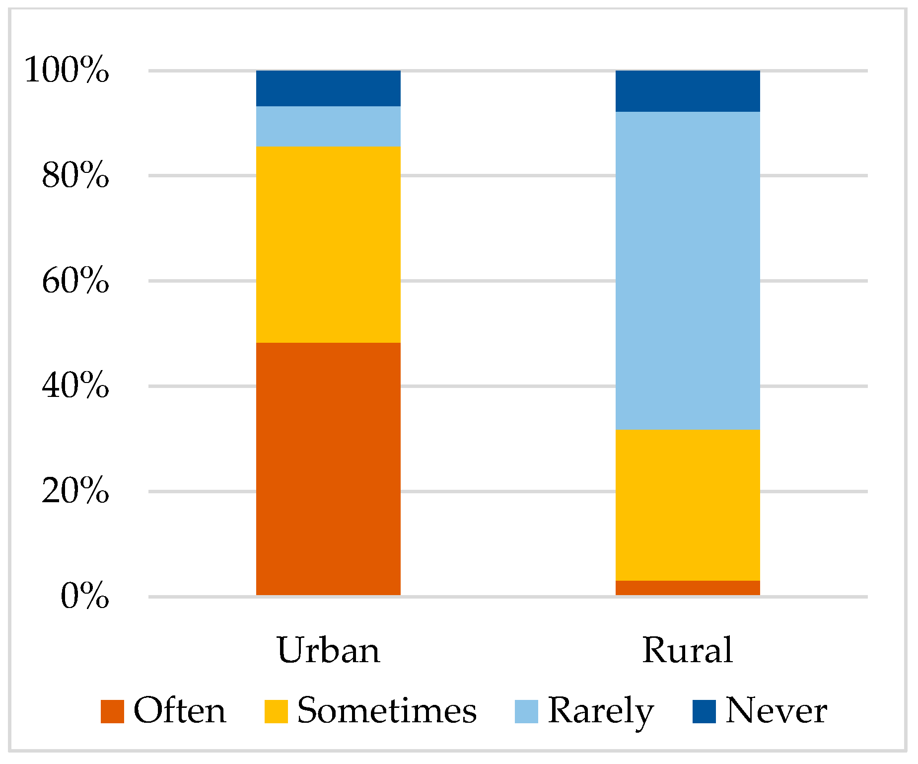 Sustainability 12 06565 g004