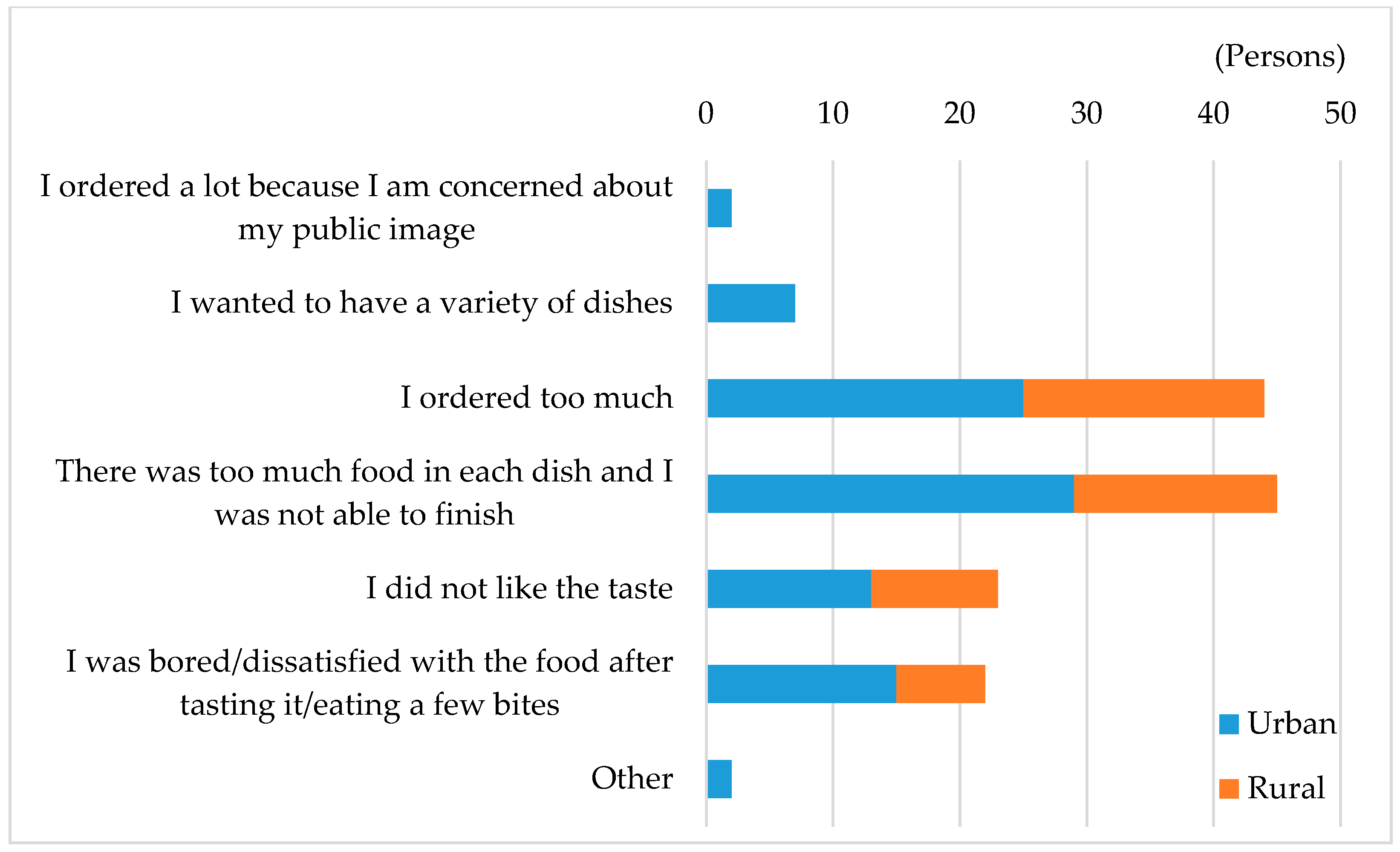 Sustainability 12 06565 g006