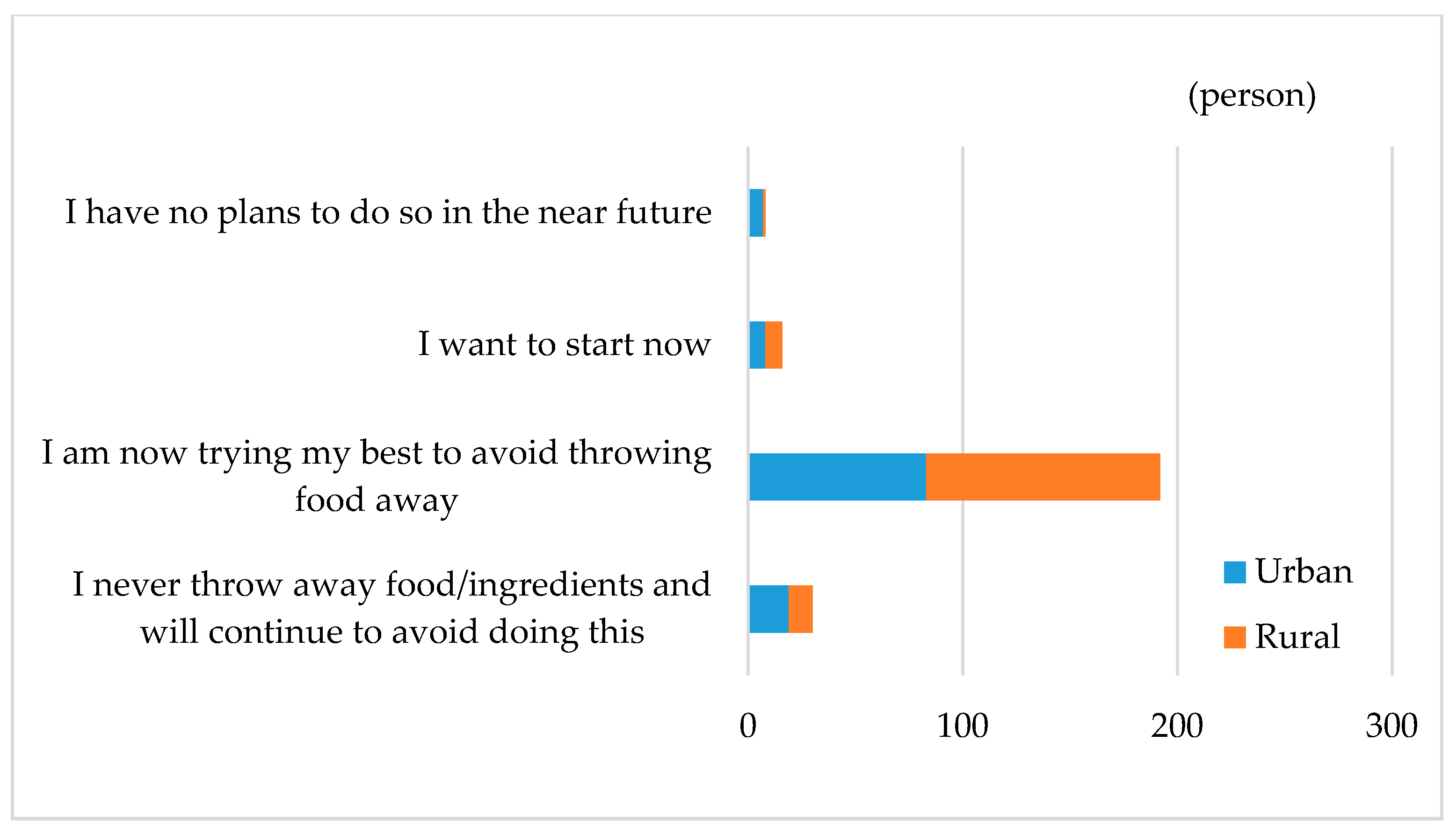 Sustainability 12 06565 g009