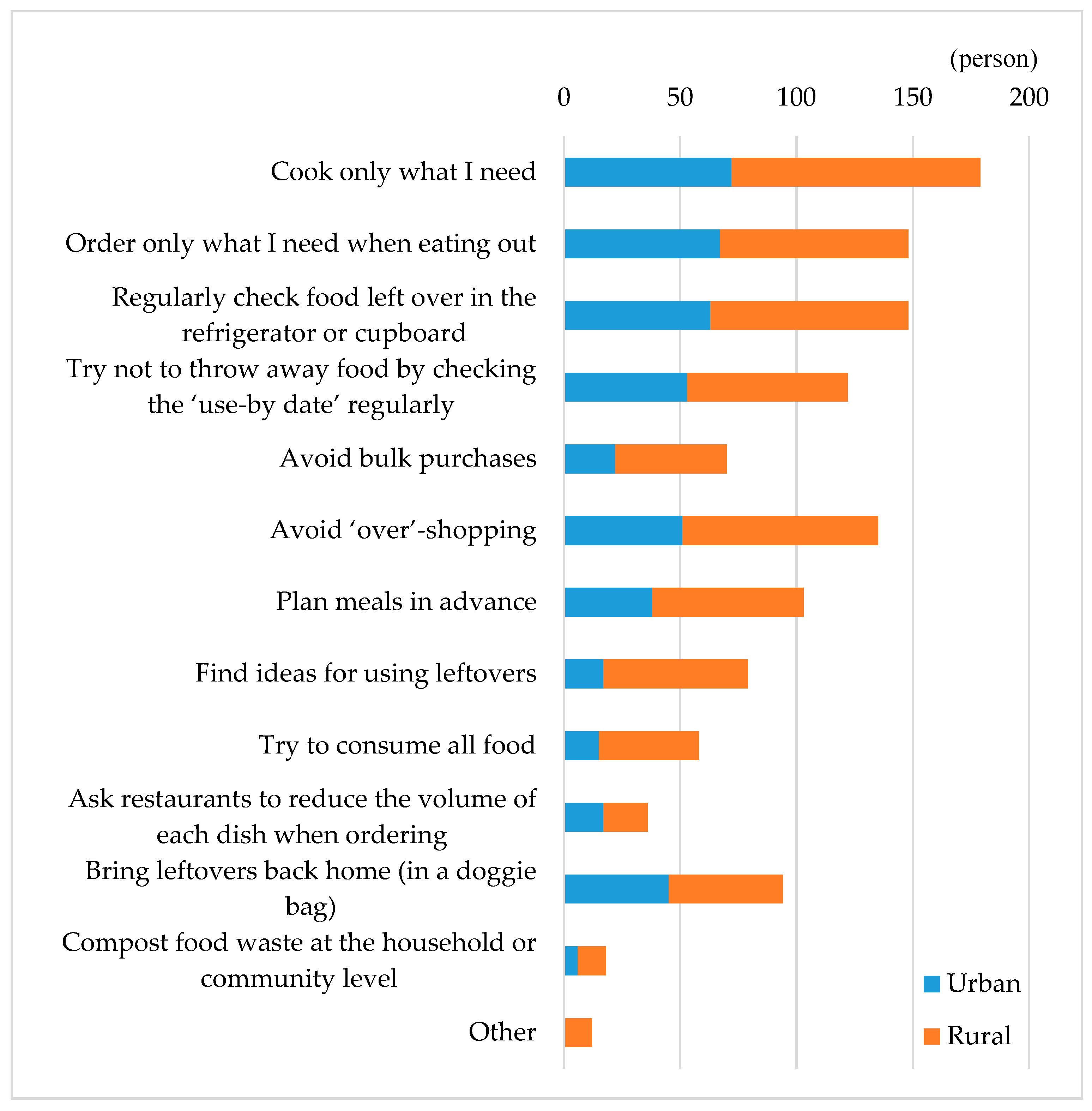 Sustainability 12 06565 g010