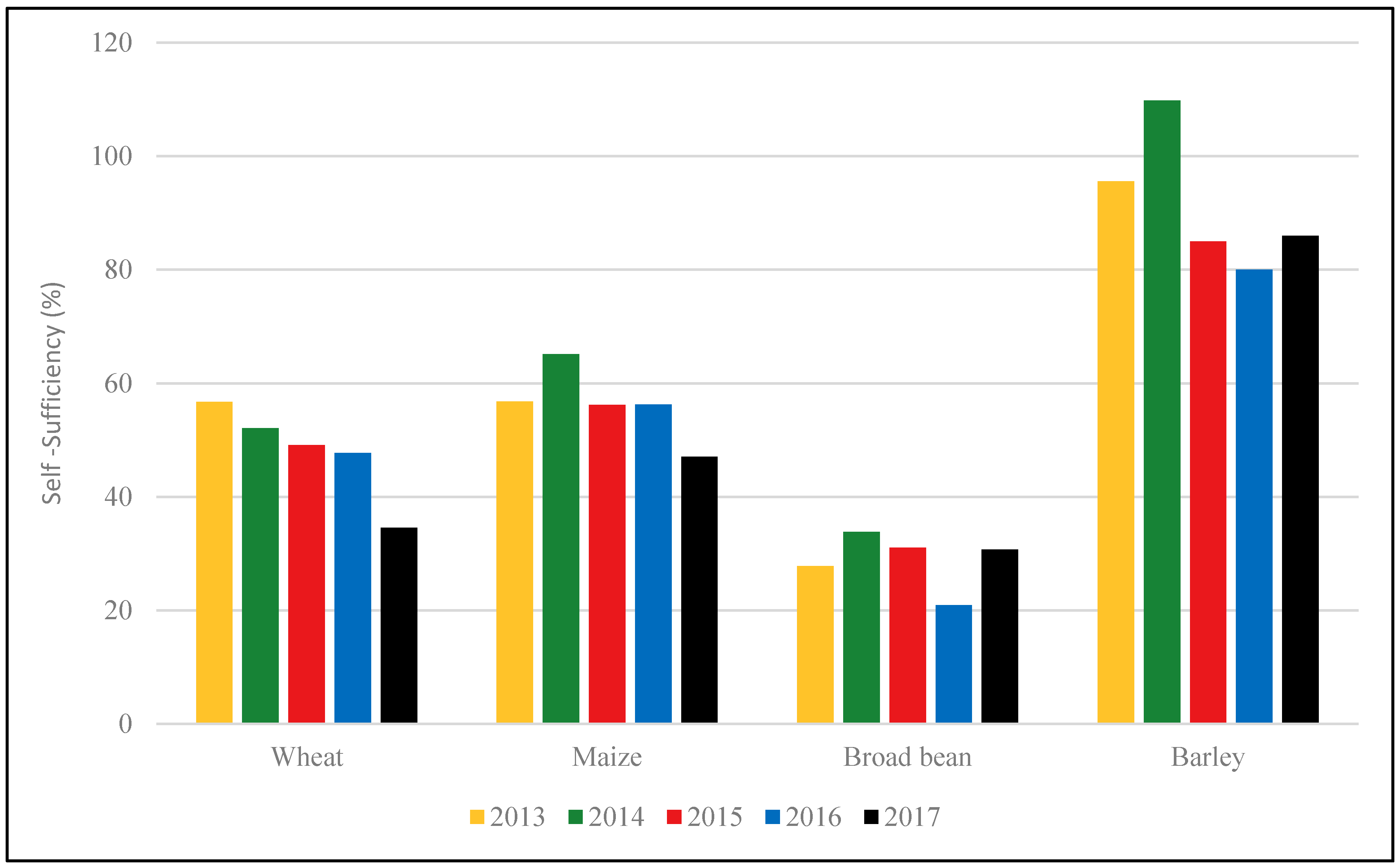 Sustainability 12 06568 g001