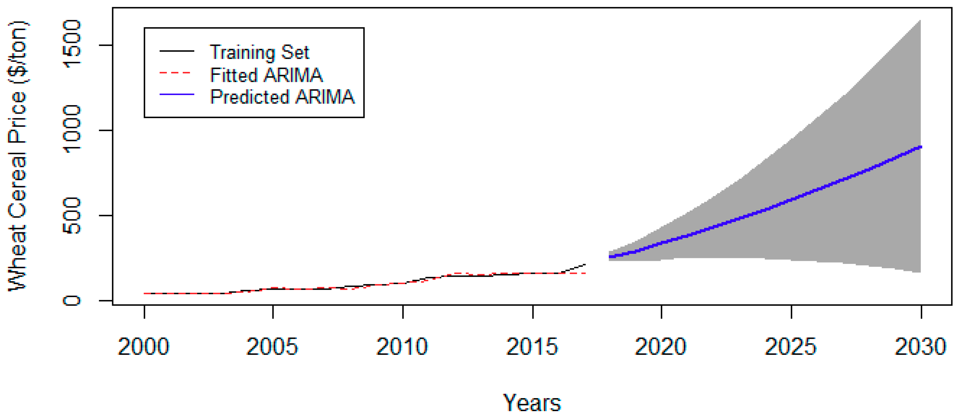 Sustainability 12 06568 g005