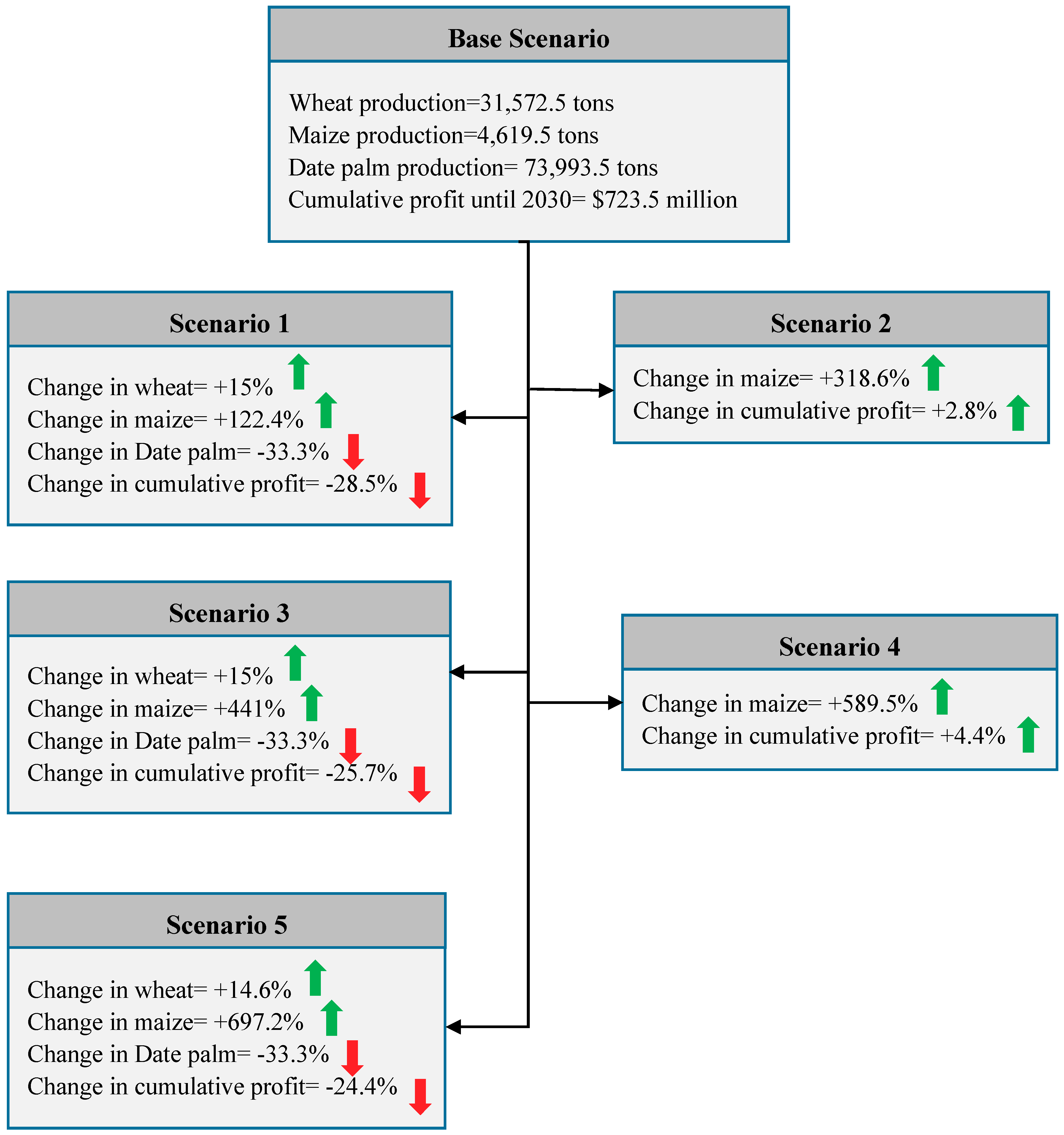 Sustainability 12 06568 g006