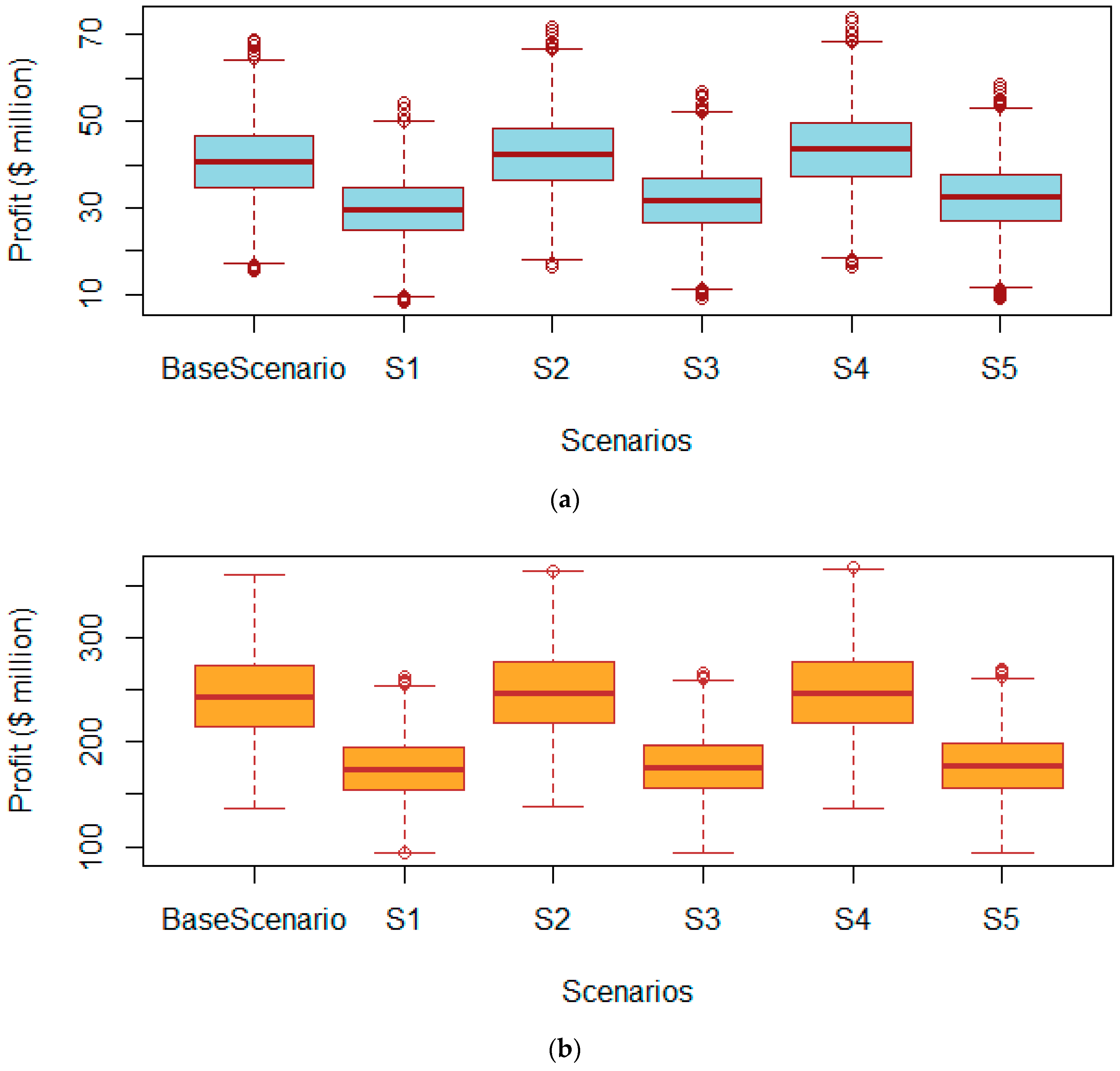 Sustainability 12 06568 g007