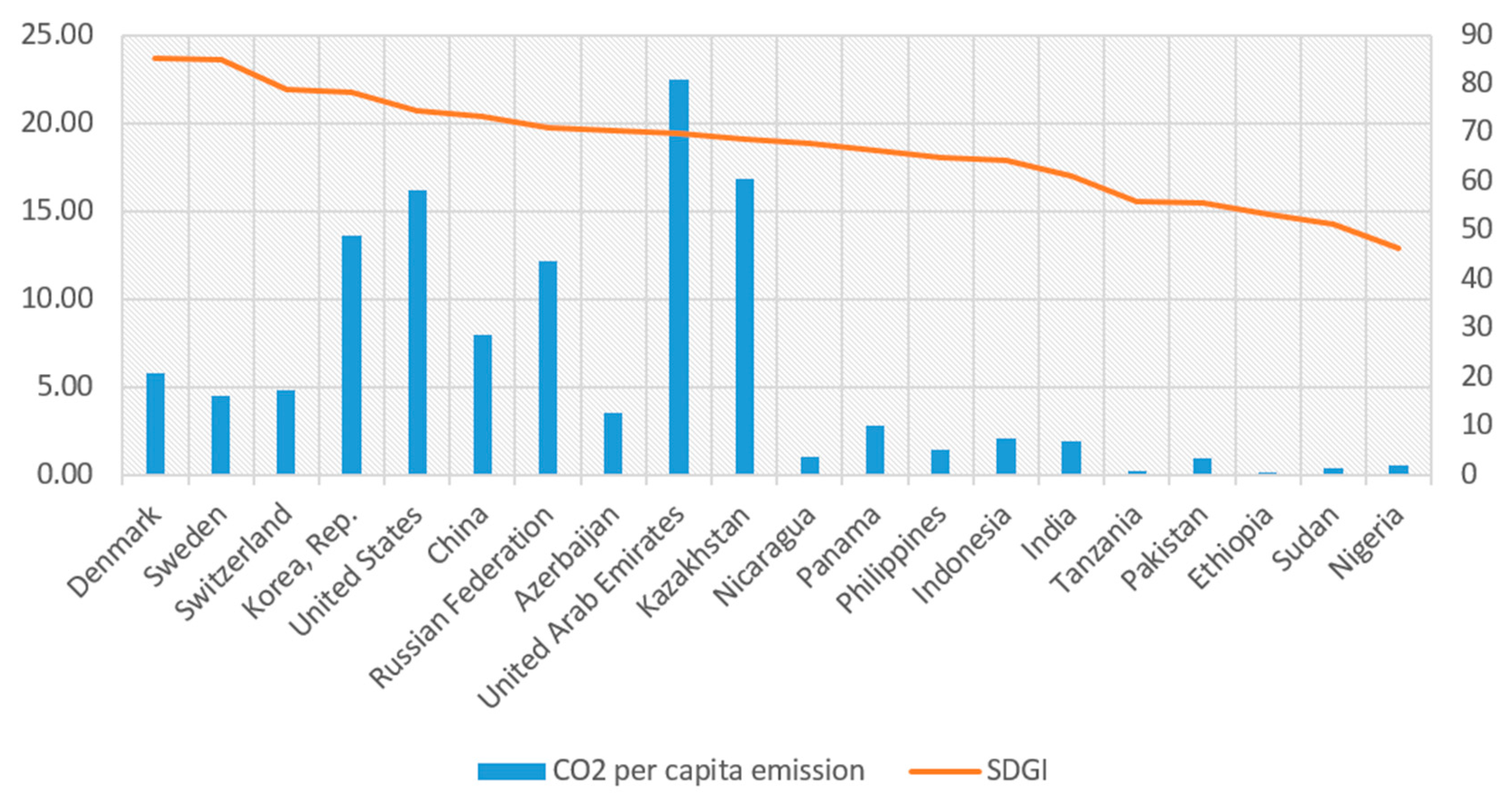 Sustainability 12 06571 g002