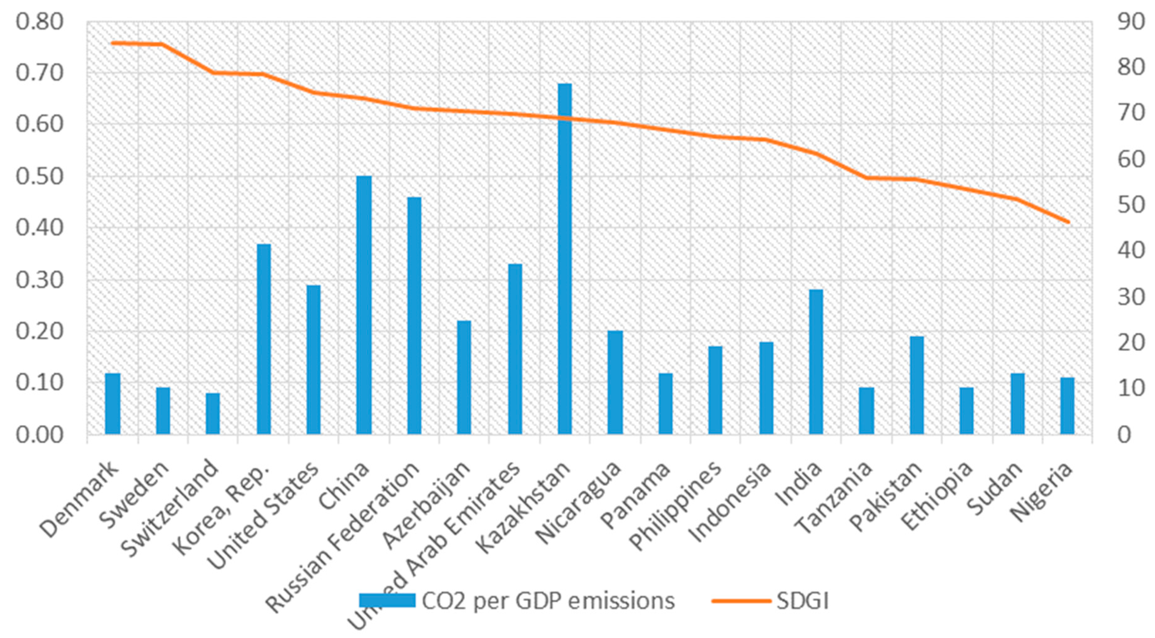 Sustainability 12 06571 g003