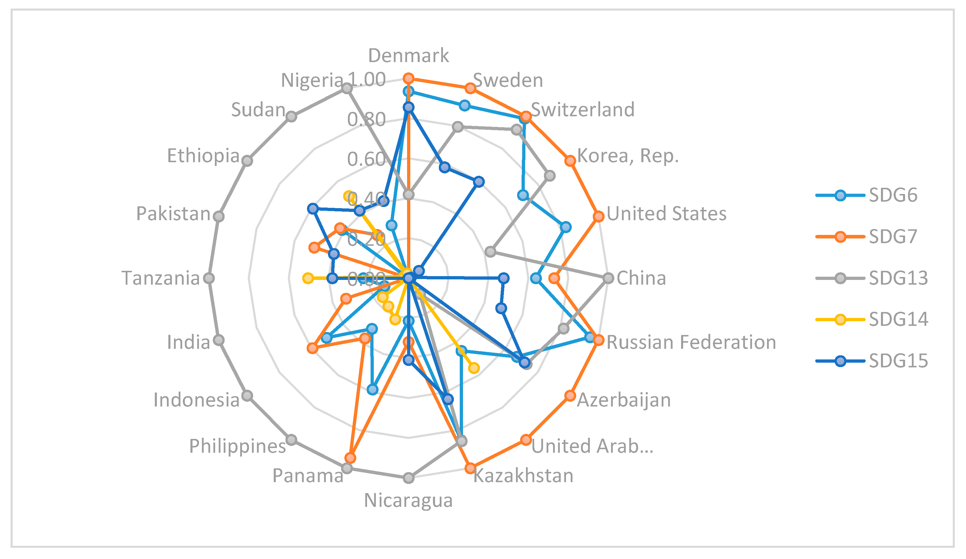 Sustainability 12 06571 g004