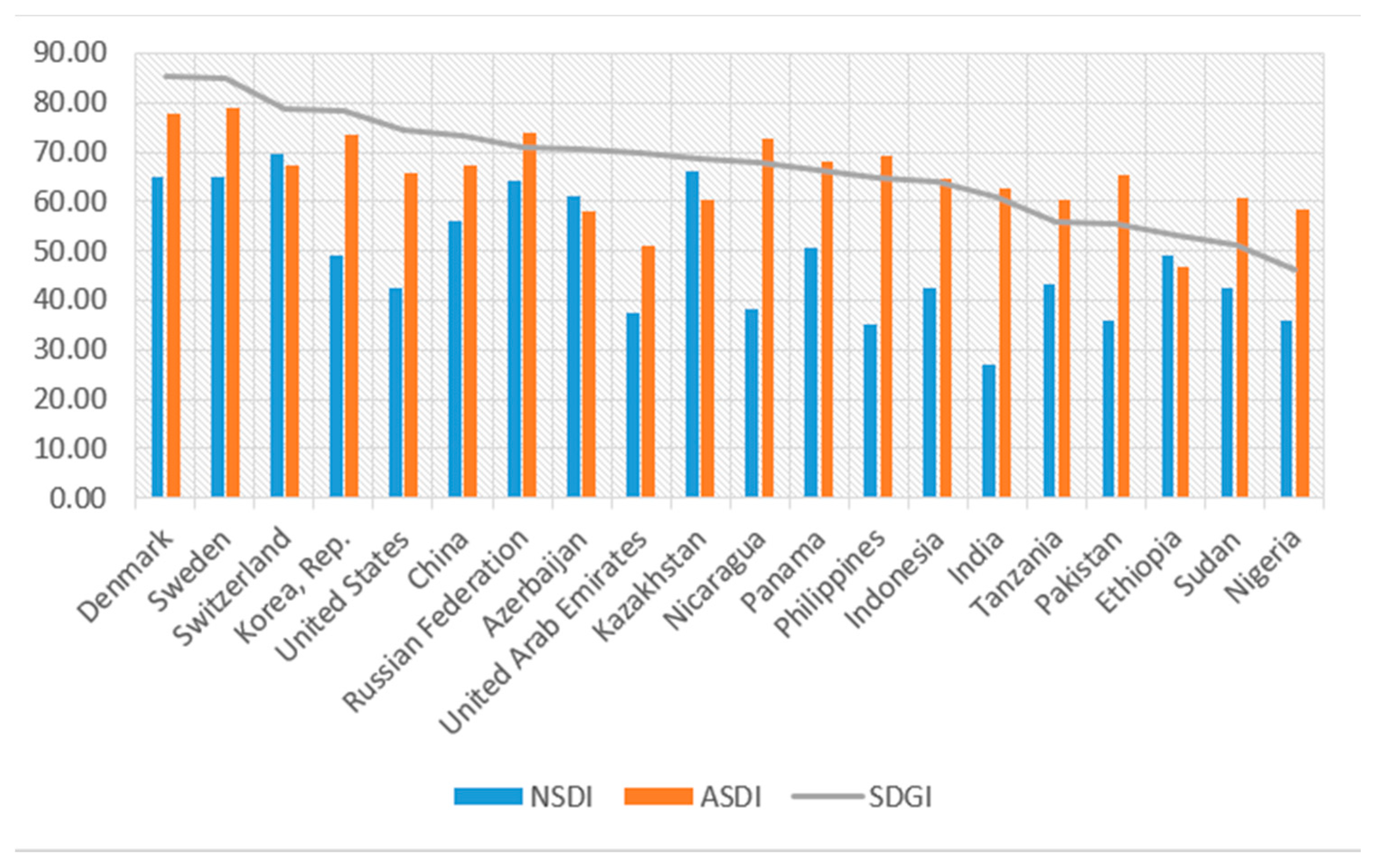 Sustainability 12 06571 g005