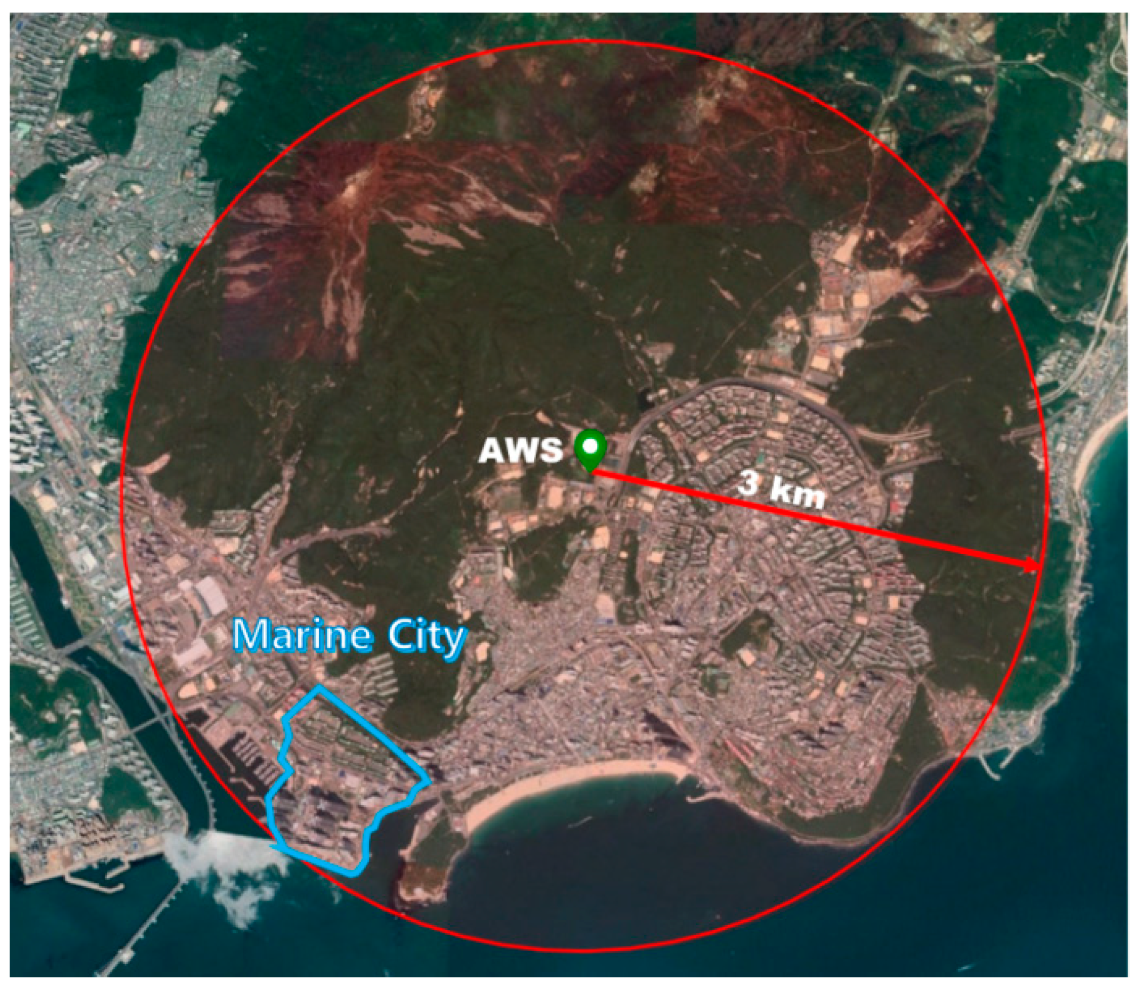 Sustainability 12 06572 g011 Sustainability 12 06572 g011