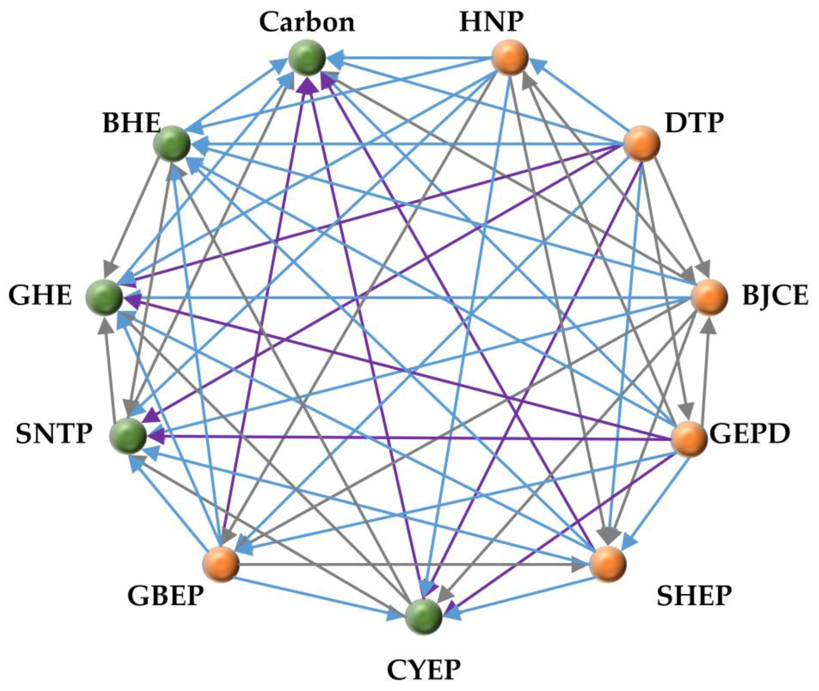 Sustainability 12 06573 g003 Sustainability 12 06573 g003