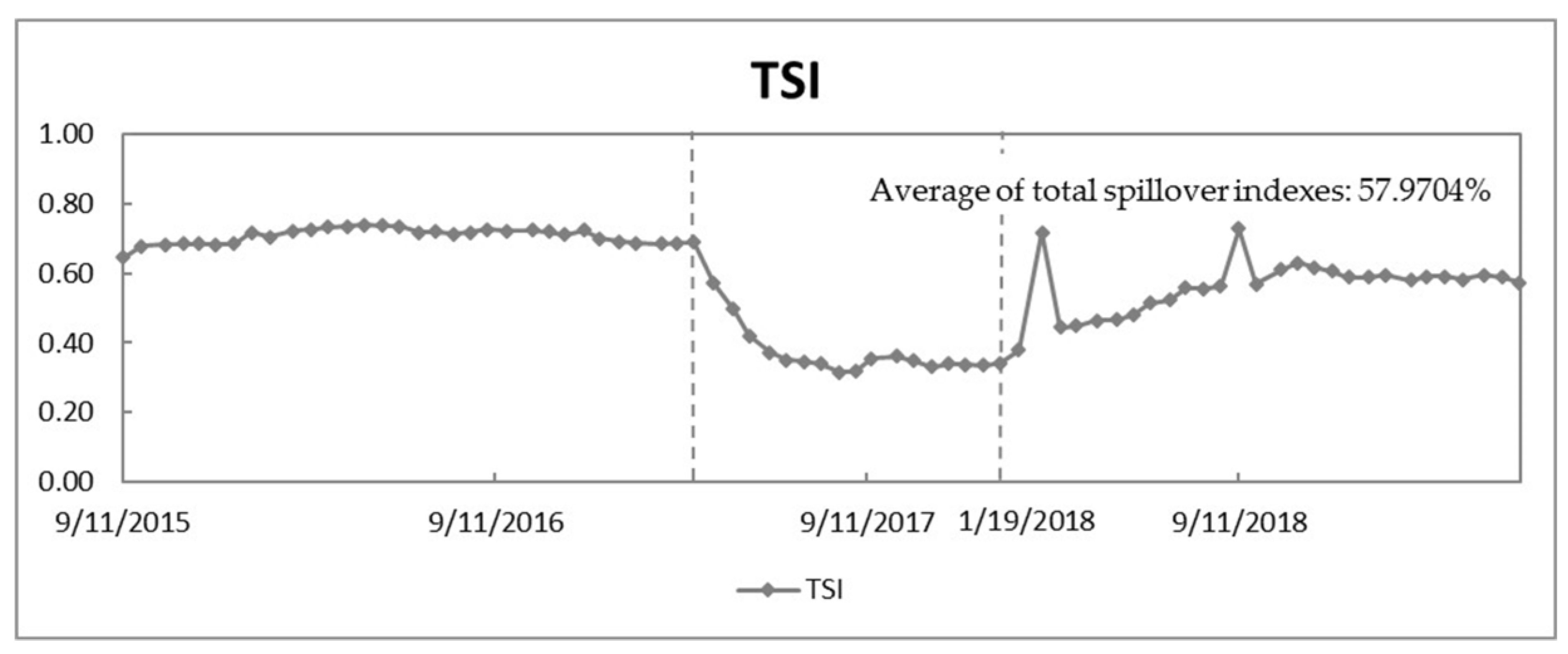 Sustainability 12 06573 g004 Sustainability 12 06573 g004
