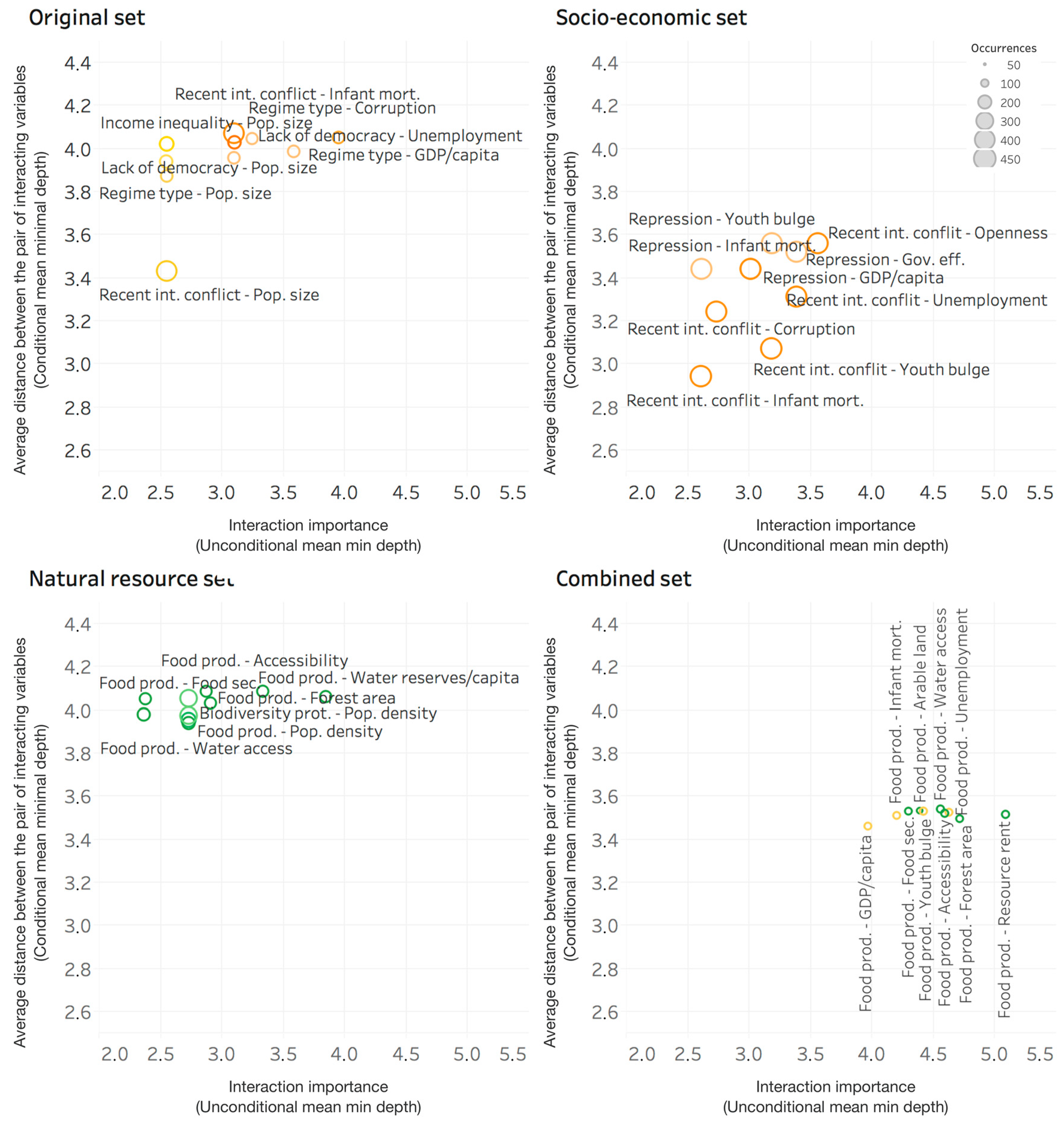Sustainability 12 06574 g003