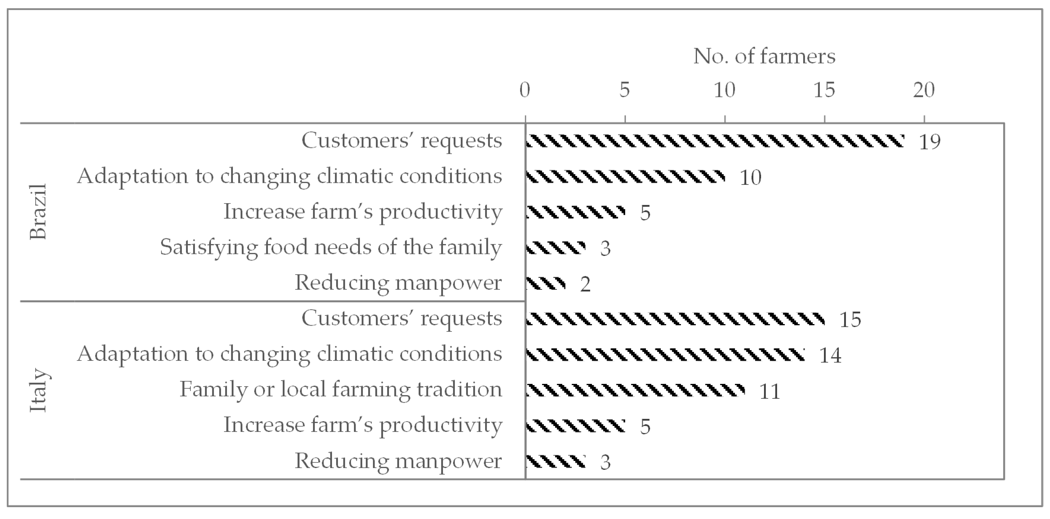 Sustainability 12 06580 g002 Sustainability 12 06580 g002