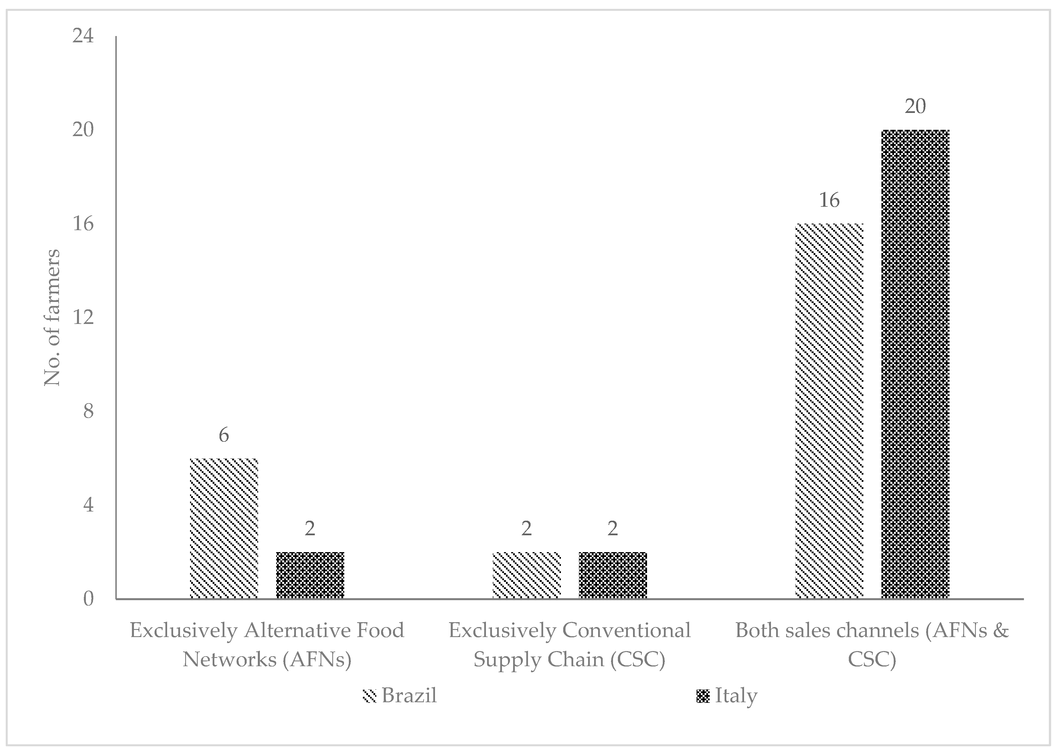 Sustainability 12 06580 g003 Sustainability 12 06580 g003