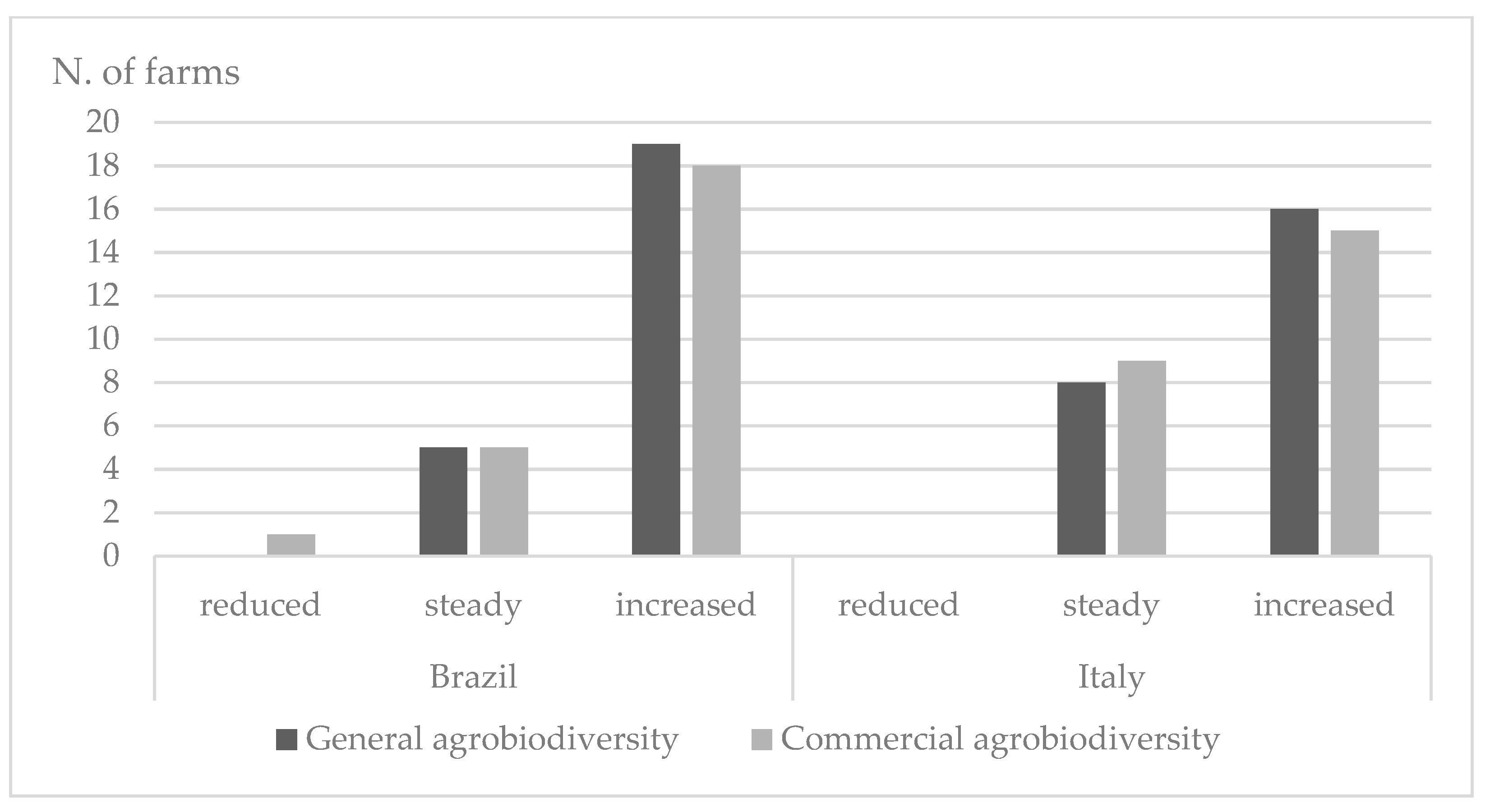 Sustainability 12 06580 g004 Sustainability 12 06580 g004