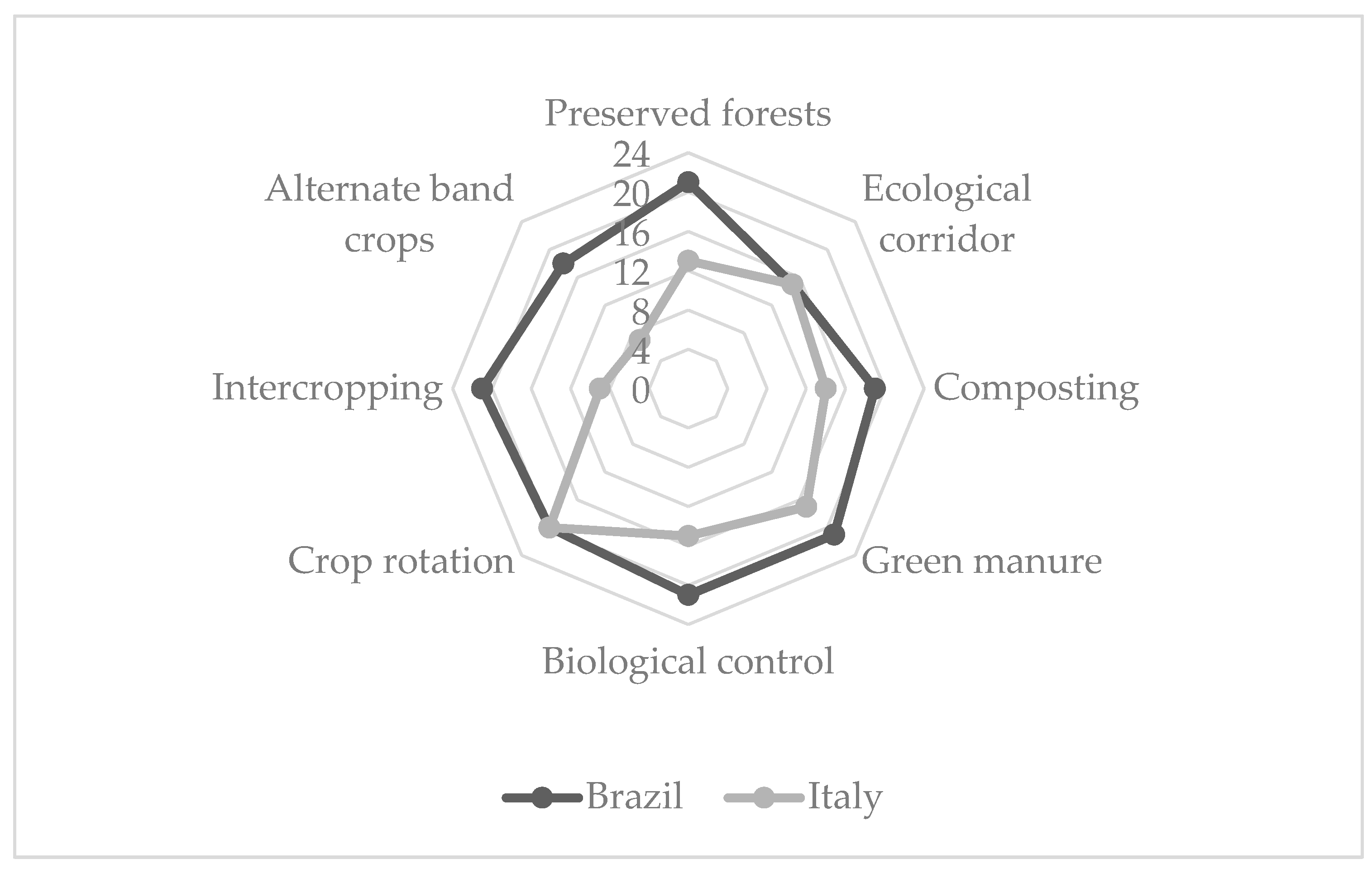 Sustainability 12 06580 g005 Sustainability 12 06580 g005